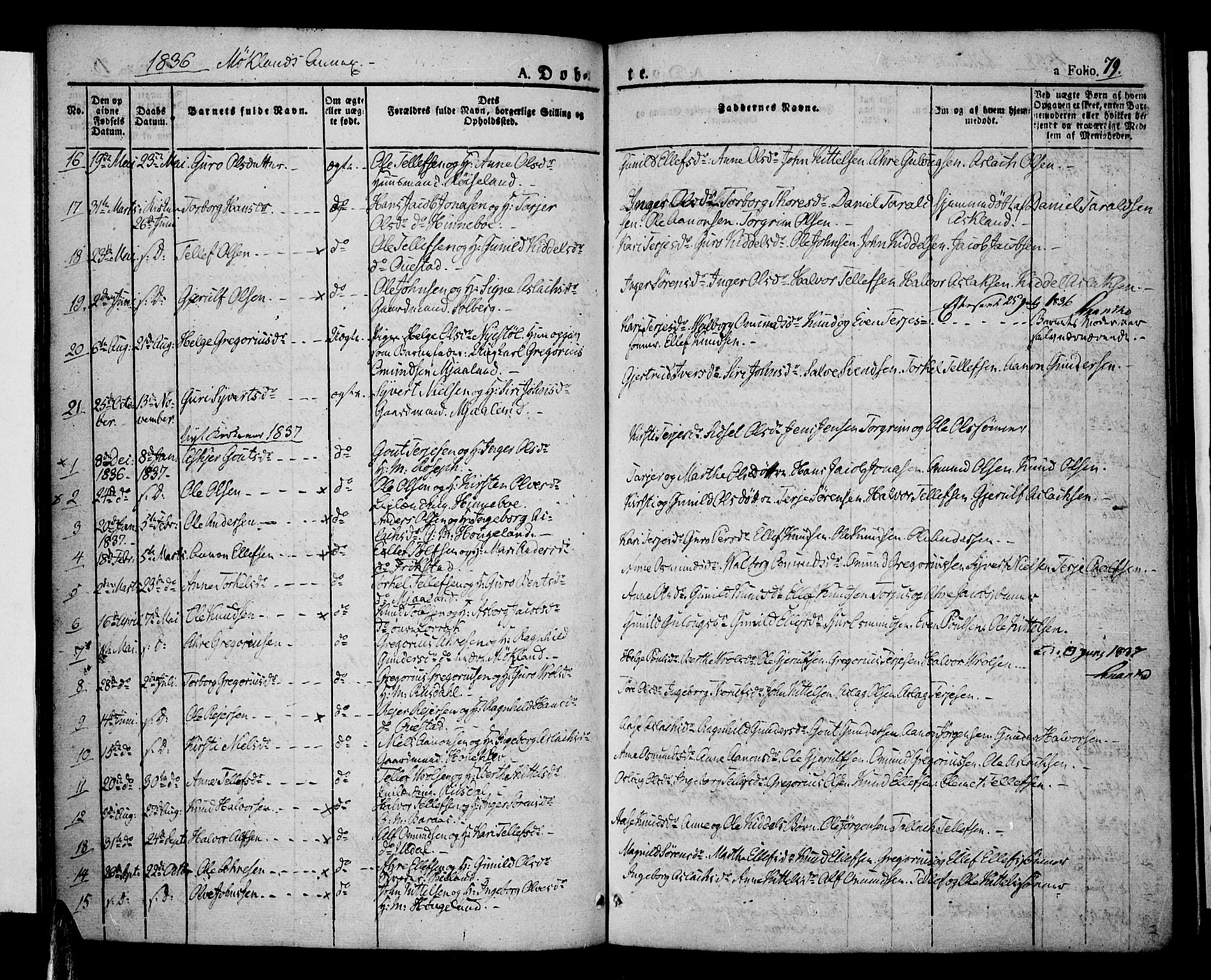 Åmli sokneprestkontor, AV/SAK-1111-0050/F/Fa/Fac/L0007: Parish register (official) no. A 7 /2, 1829-1851, p. 79