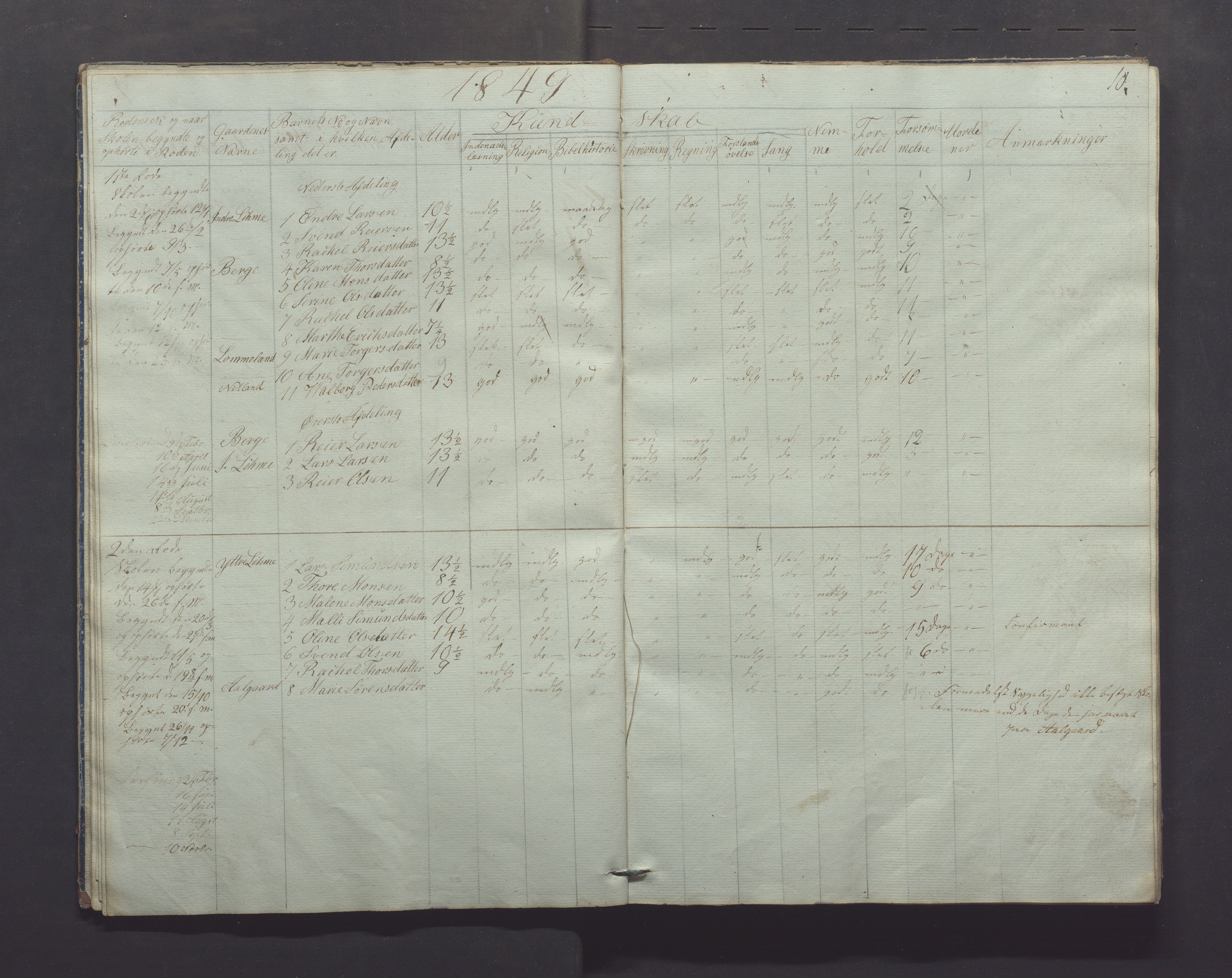 Gjesdal kommune - Skolestyret, IKAR/K-101388/H/L0001: Skoleprotokoll, 1847-1861, p. 10