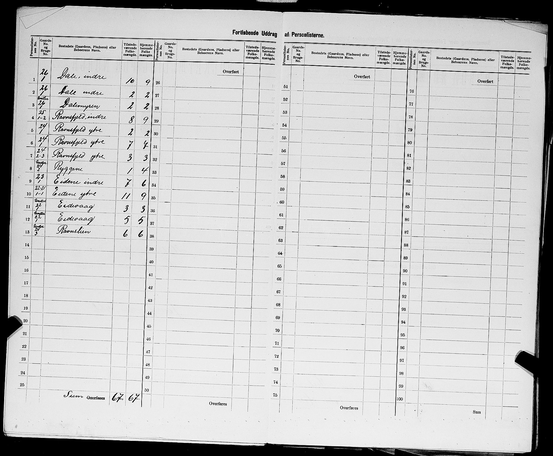 SAST, 1900 census for Hjelmeland, 1900, p. 26