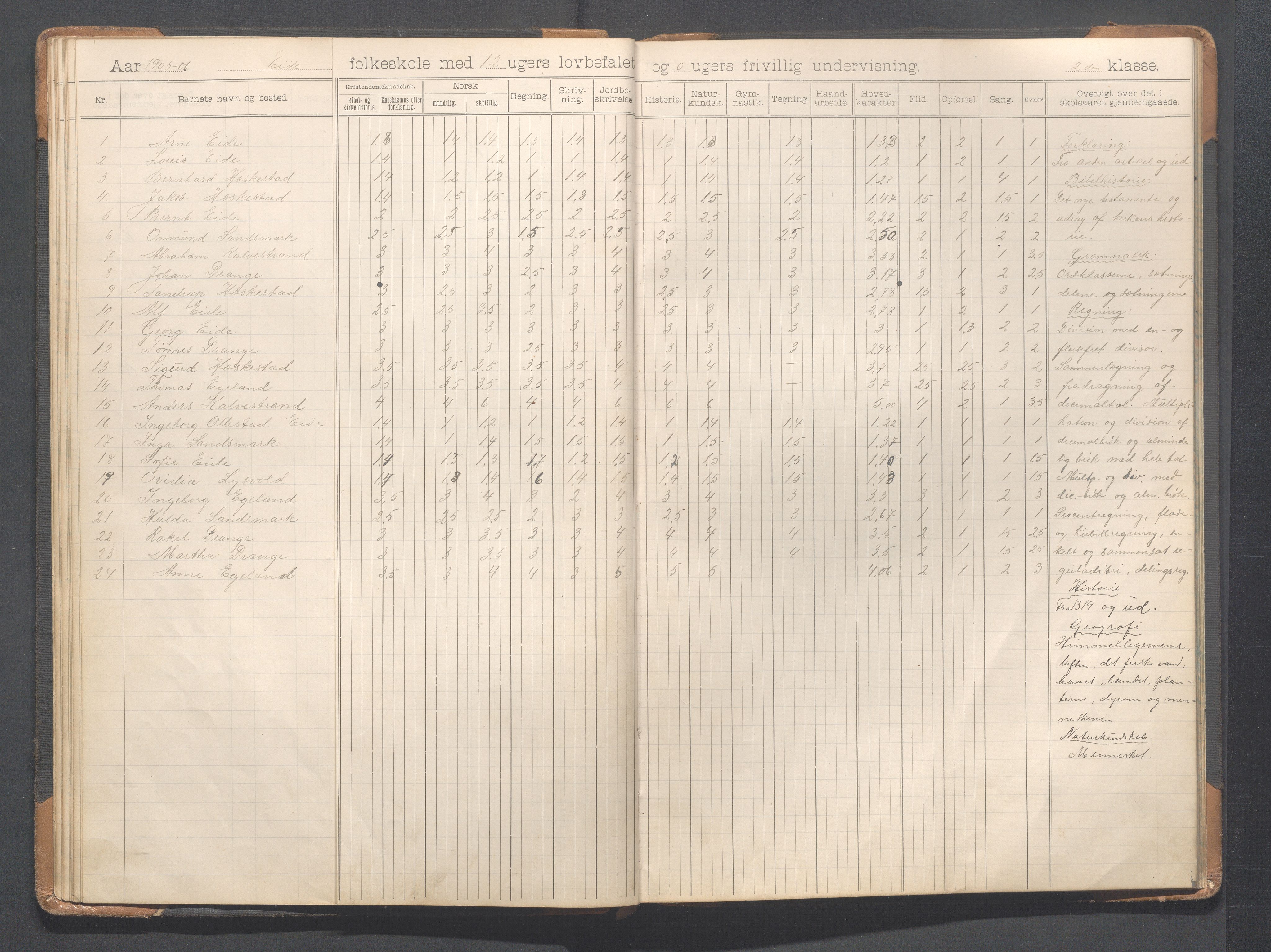 Heskestad kommune - Eide skole, IKAR/K-101744/H/L0001: Skoleprotokoll, 1898-1922, p. 32