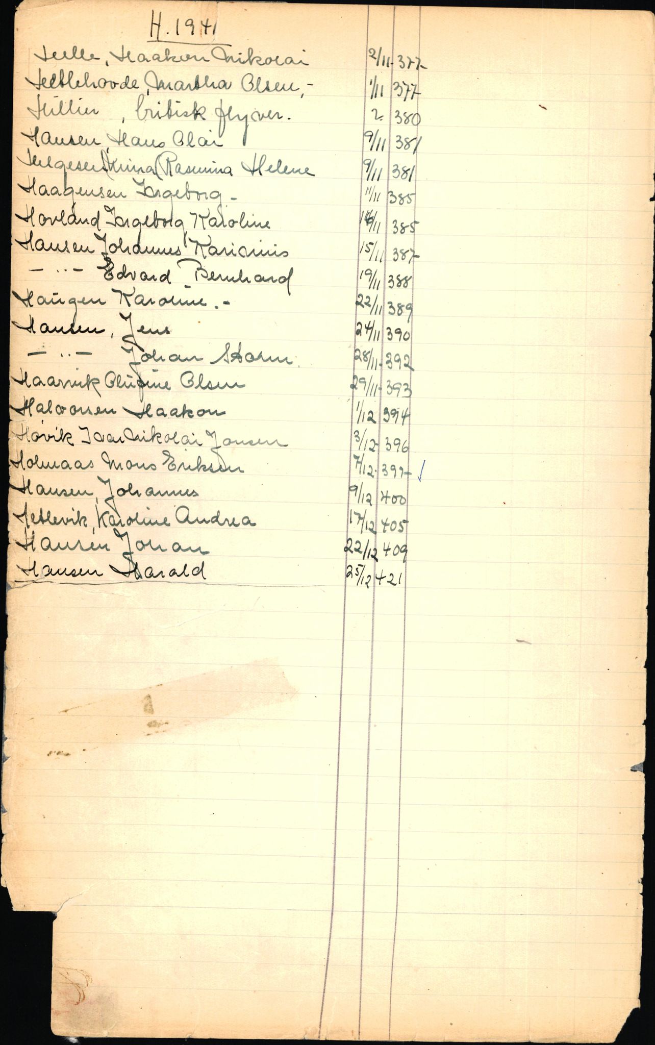 Byfogd og Byskriver i Bergen, SAB/A-3401/06/06Nb/L0003: Register til dødsfalljournaler, 1928-1941, p. 92