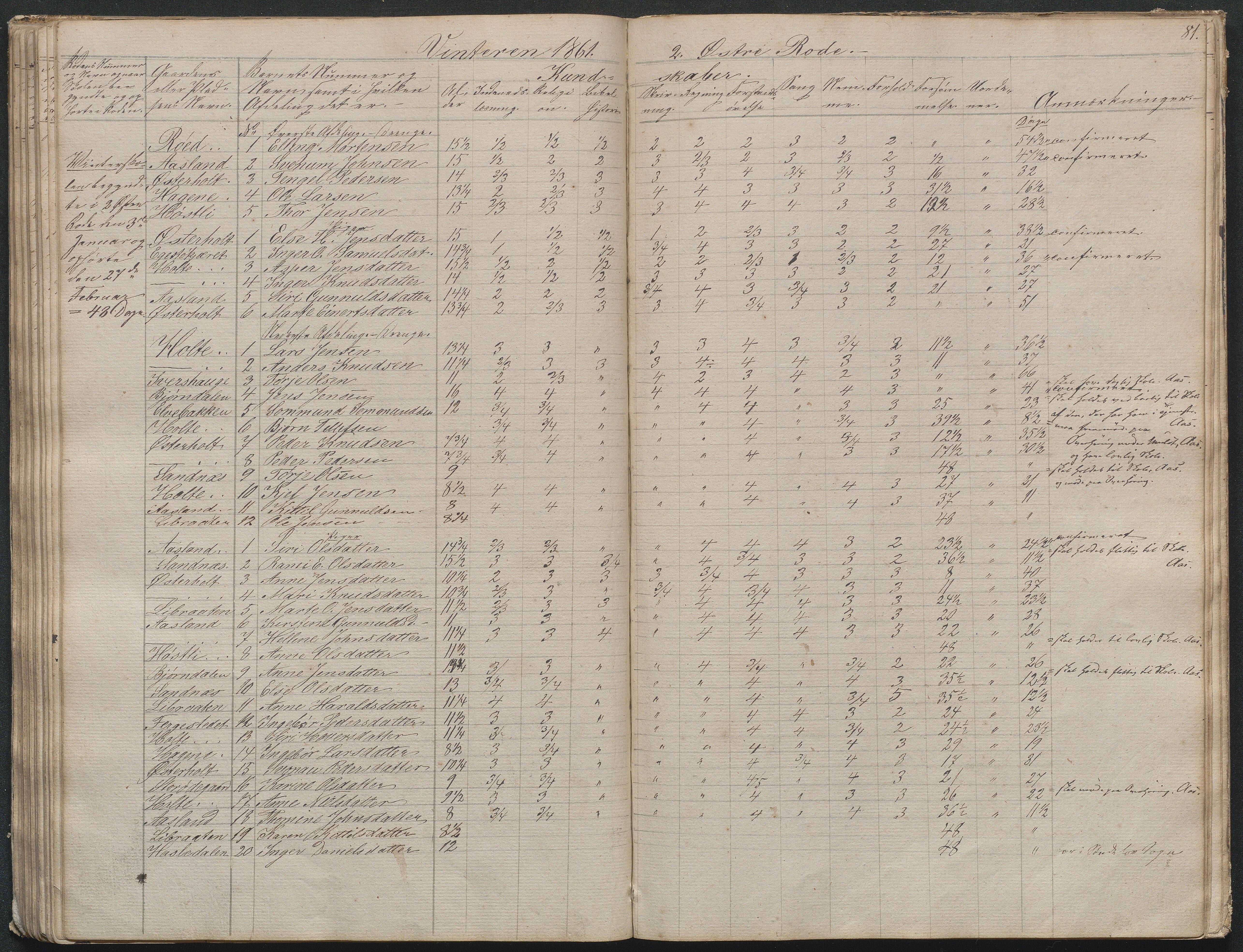 Gjerstad Kommune, Gjerstad Skole, AAKS/KA0911-550a/F02/L0003: Skolejournal/protokoll 4.skoledistrikt, 1844-1862, p. 82