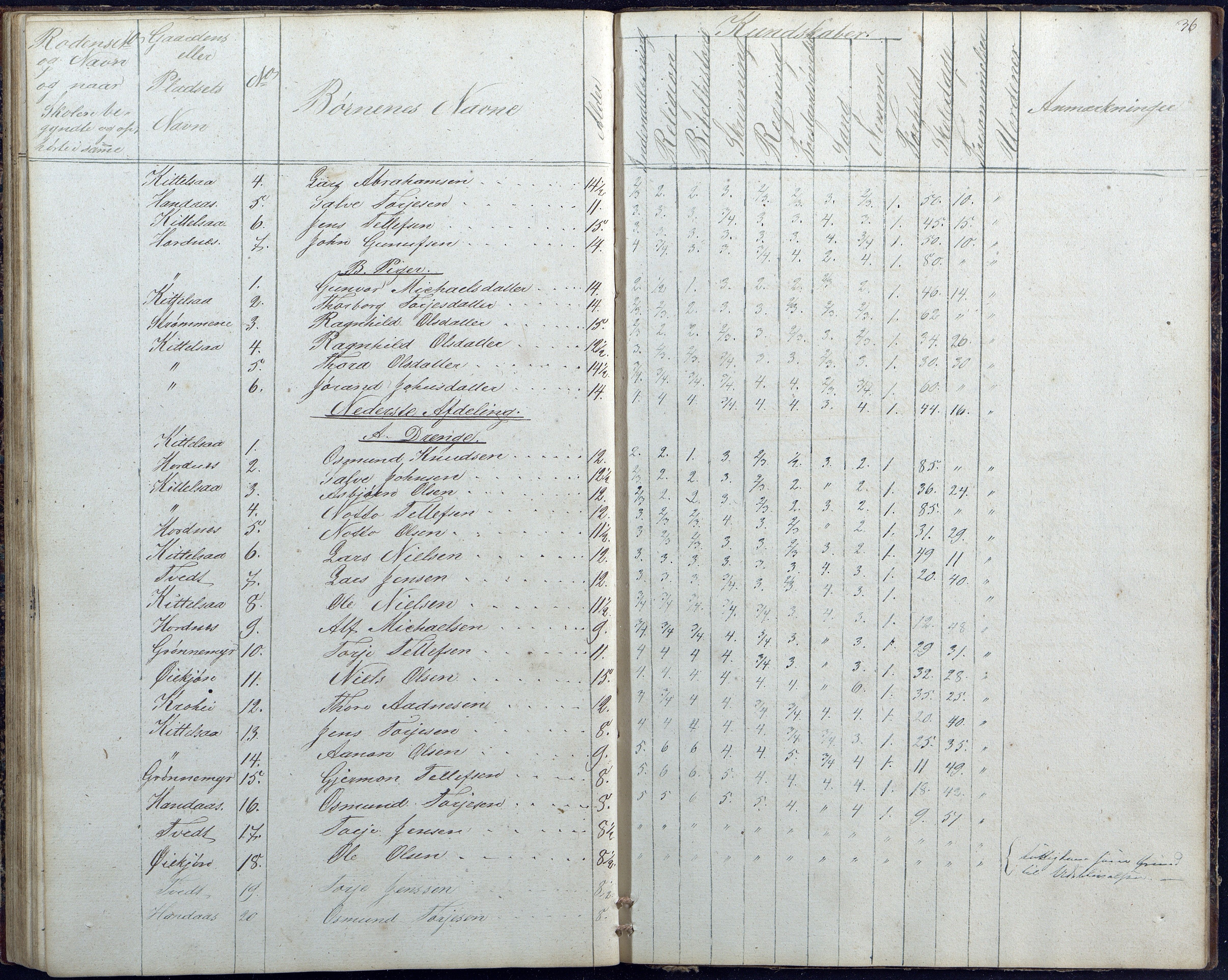 Hornnes kommune, Hornnes Skole, AAKS/KA0936-550a/F1/L0001: Skoleprotokoll Hornnes midtre skolekrets, 1847-1865, p. 36