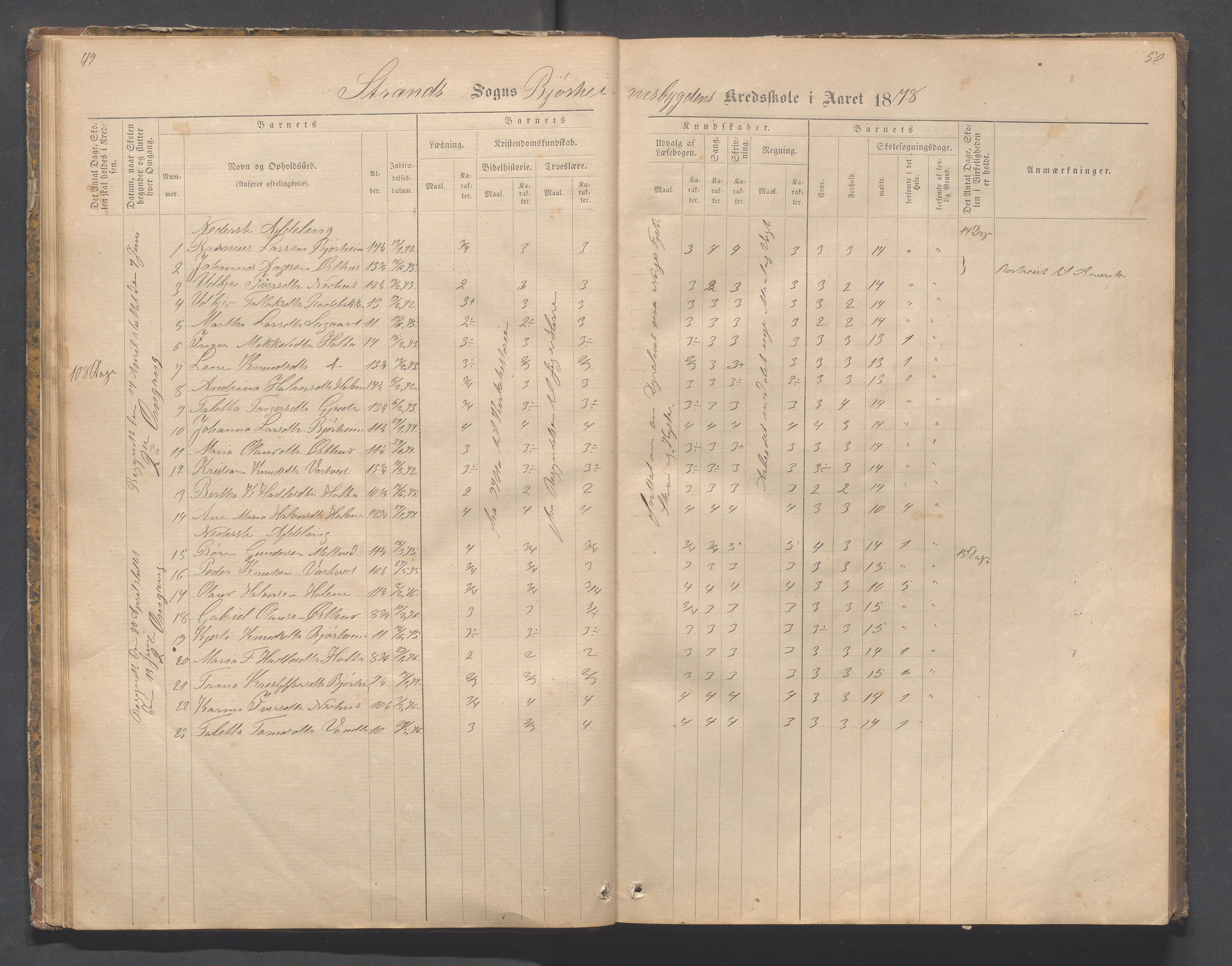 Strand kommune - Bjørheimsbygd skole, IKAR/A-147/H/L0001: Skoleprotokoll for Bjørheimsbygd,Lekvam og Hidle krets, 1873-1884, p. 49-50