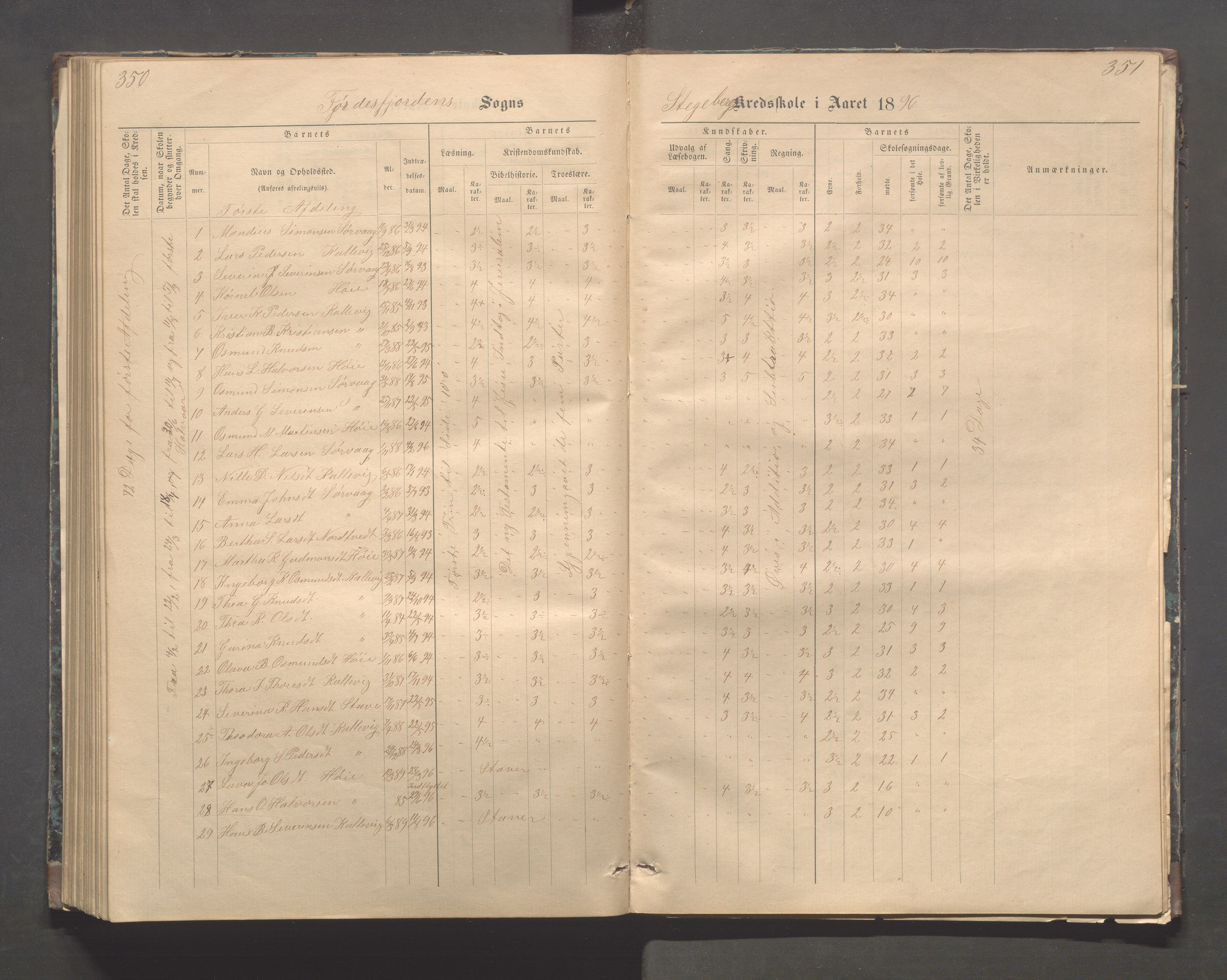 Avaldsnes kommune - Stegaberg skole, IKAR/K-101715/H/L0001: Skoleprotokoll - Førre, Stegeberg, 1878-1905, p. 350-351