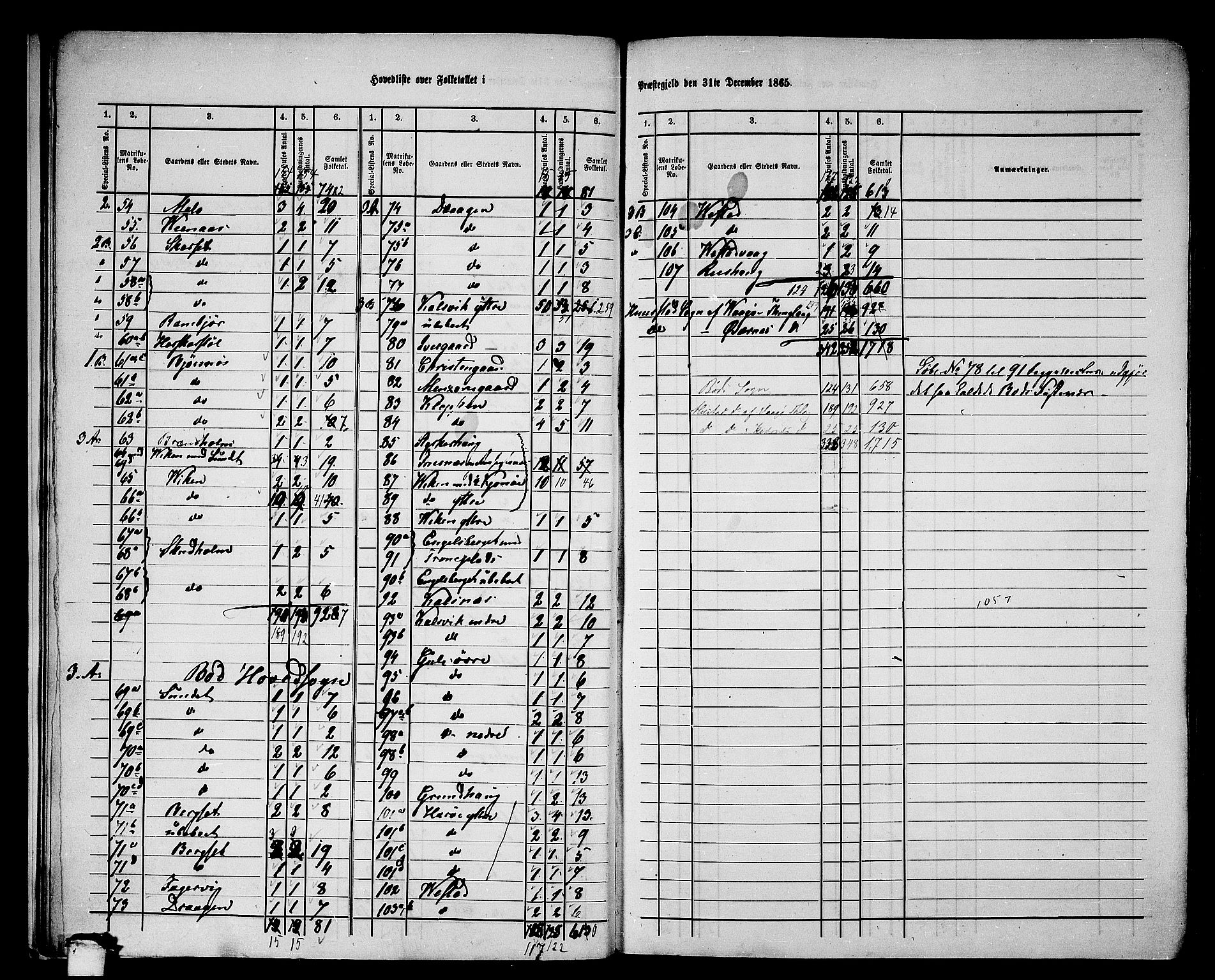 RA, 1865 census for Bud, 1865, p. 10