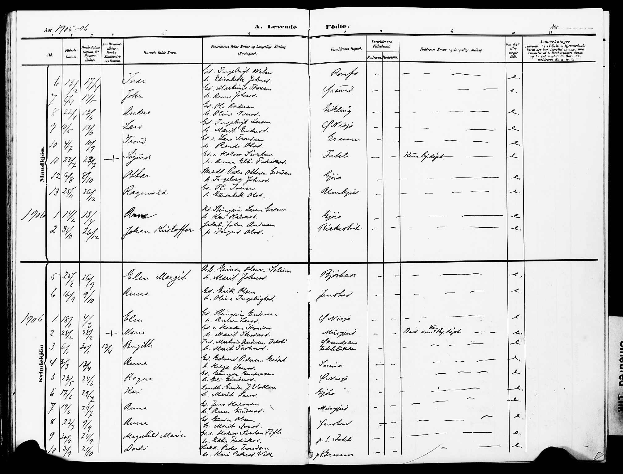 Ministerialprotokoller, klokkerbøker og fødselsregistre - Møre og Romsdal, AV/SAT-A-1454/591/L1020: Parish register (copy) no. 591C01, 1869-1930