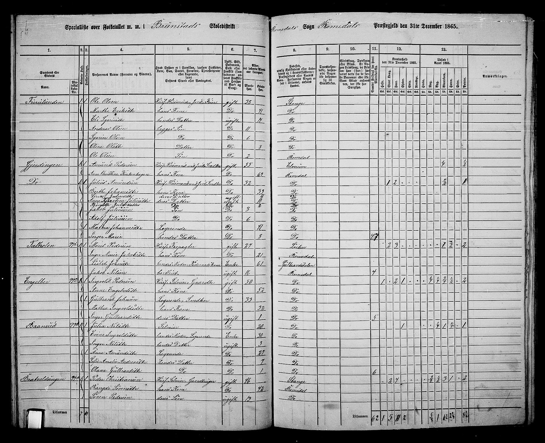 RA, 1865 census for Romedal, 1865, p. 112