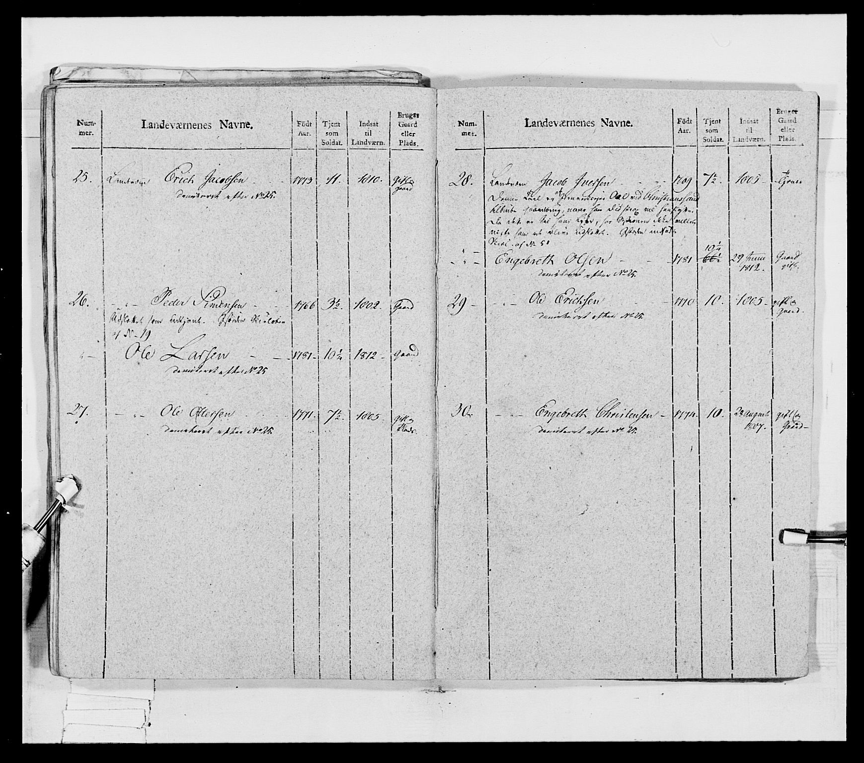 Generalitets- og kommissariatskollegiet, Det kongelige norske kommissariatskollegium, AV/RA-EA-5420/E/Eh/L0027: Skiløperkompaniene, 1812-1832, p. 472