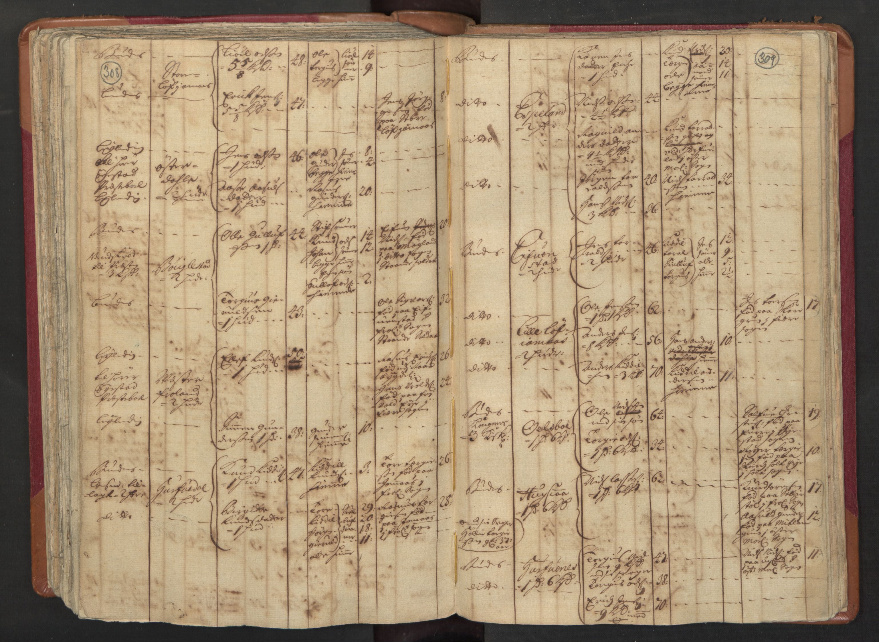 RA, Census (manntall) 1701, no. 3: Nedenes fogderi, 1701, p. 308-309