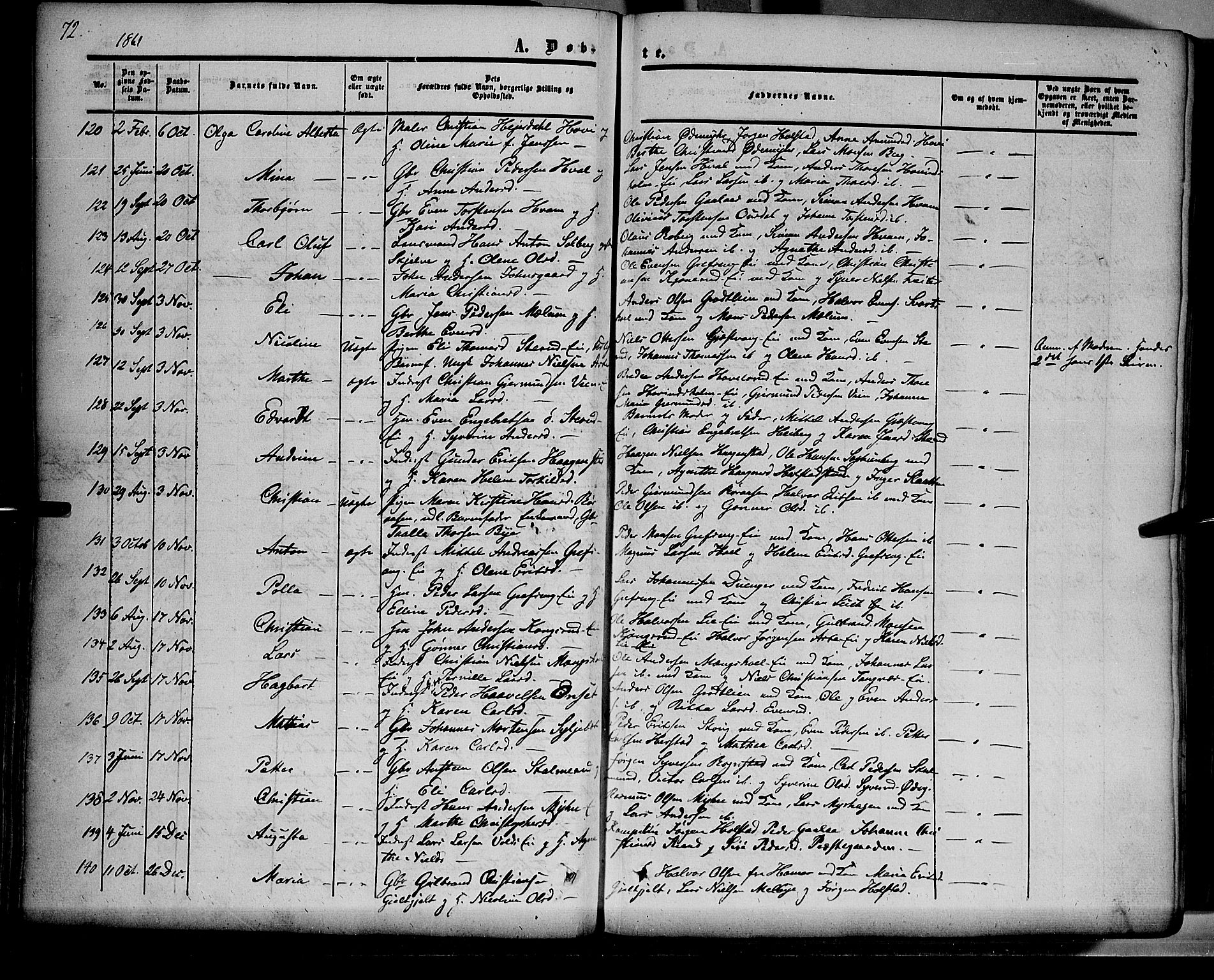 Nes prestekontor, Hedmark, SAH/PREST-020/K/Ka/L0004: Parish register (official) no. 4, 1852-1886, p. 72