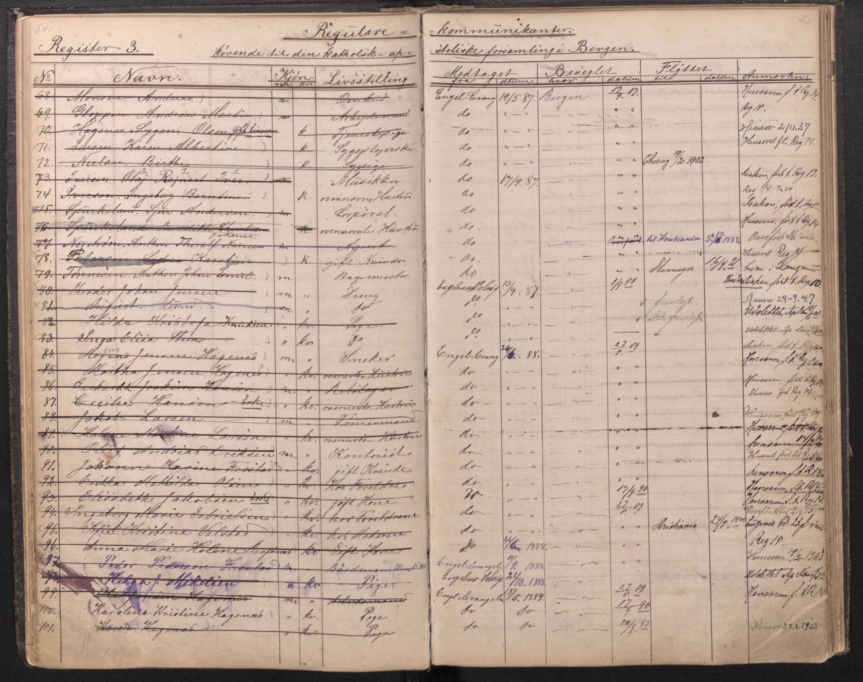 Den katolsk-apostoliske menighet, AV/SAB-SAB/PA-0331/F/L0002: Dissenter register no. 2, 1884-1947, p. 54-55