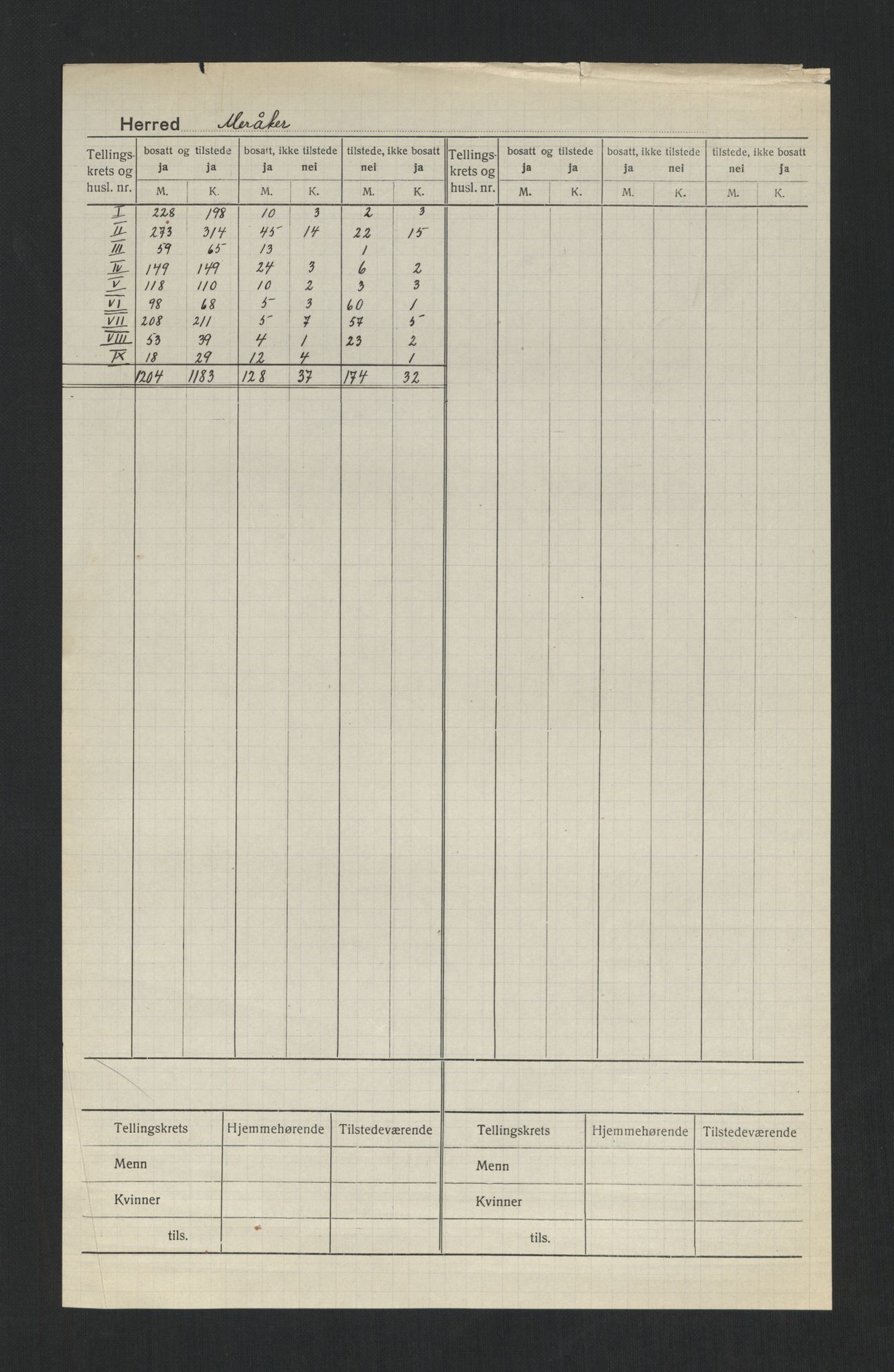 SAT, 1920 census for Meråker, 1920, p. 2