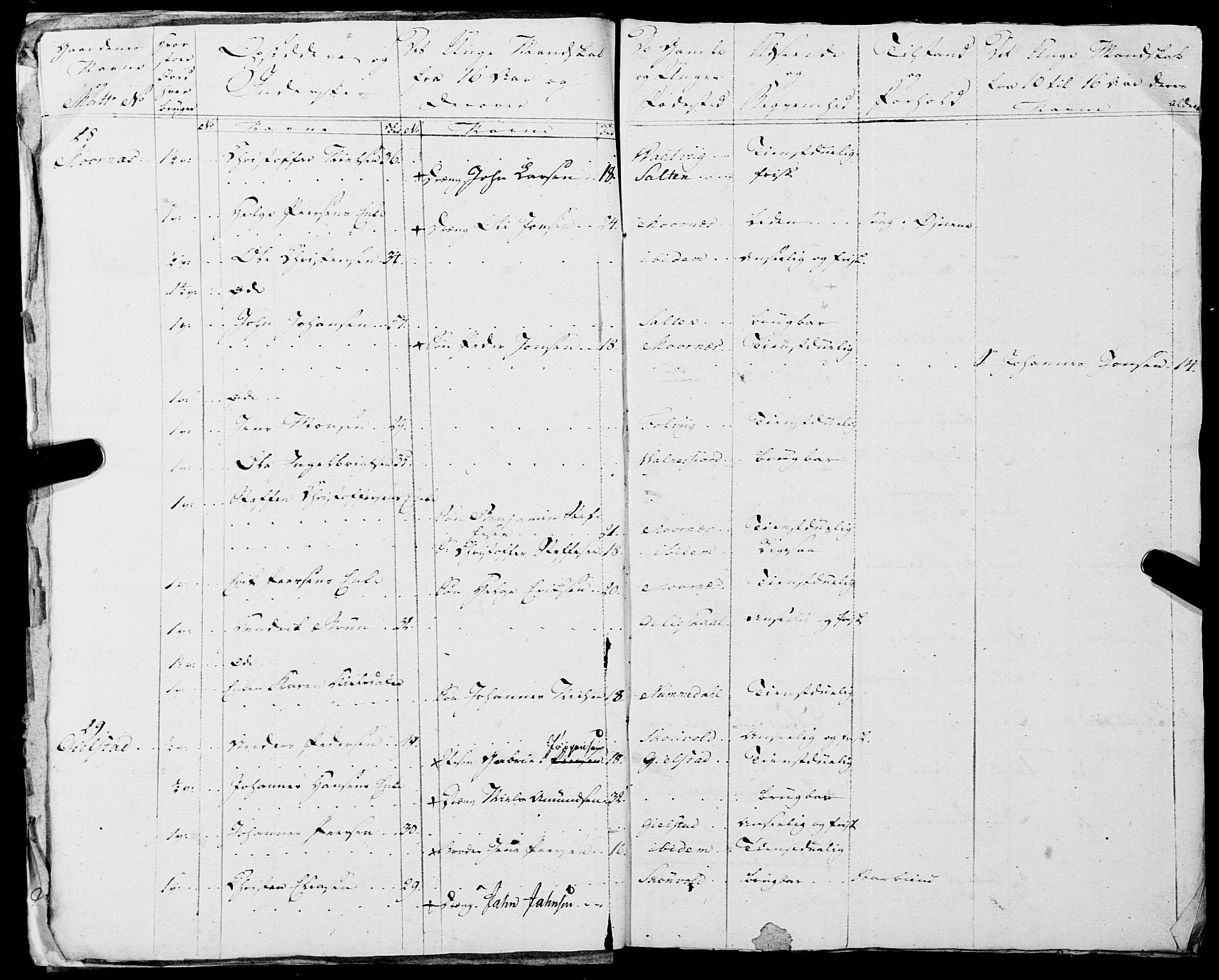 Fylkesmannen i Nordland, AV/SAT-A-0499/1.1/R/Ra/L0018: --, 1809-1836, p. 26