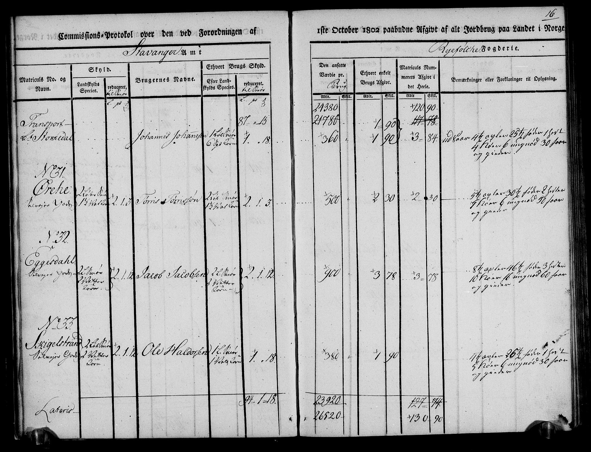 Rentekammeret inntil 1814, Realistisk ordnet avdeling, AV/RA-EA-4070/N/Ne/Nea/L0103: Ryfylke fogderi. Kommisjonsprotokoll for Vats, Vikedal, Sauda og Suldal skipreider, 1803, p. 17