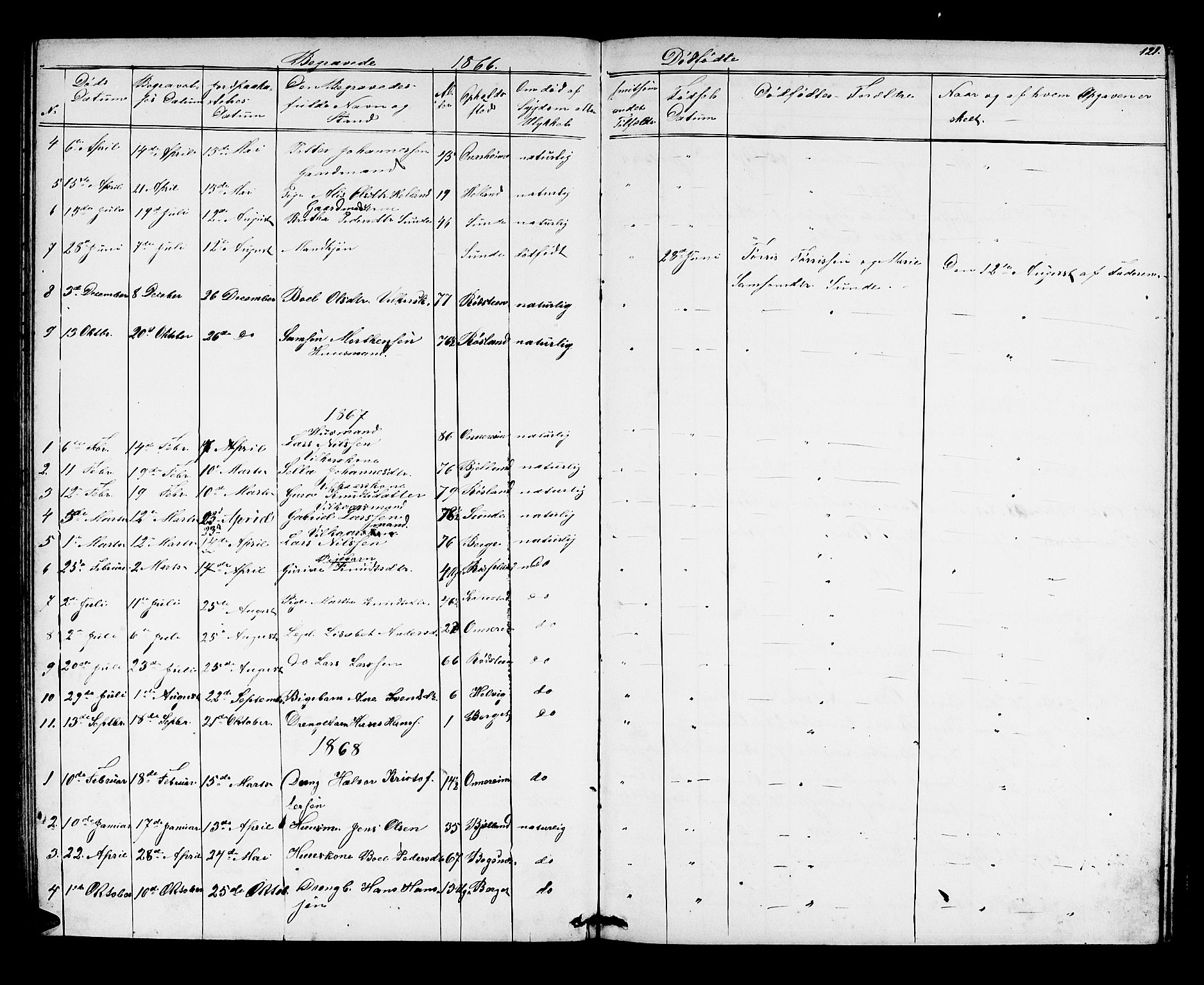 Husnes Sokneprestembete, AV/SAB-A-75901/H/Hab: Parish register (copy) no. A 1, 1856-1880, p. 121