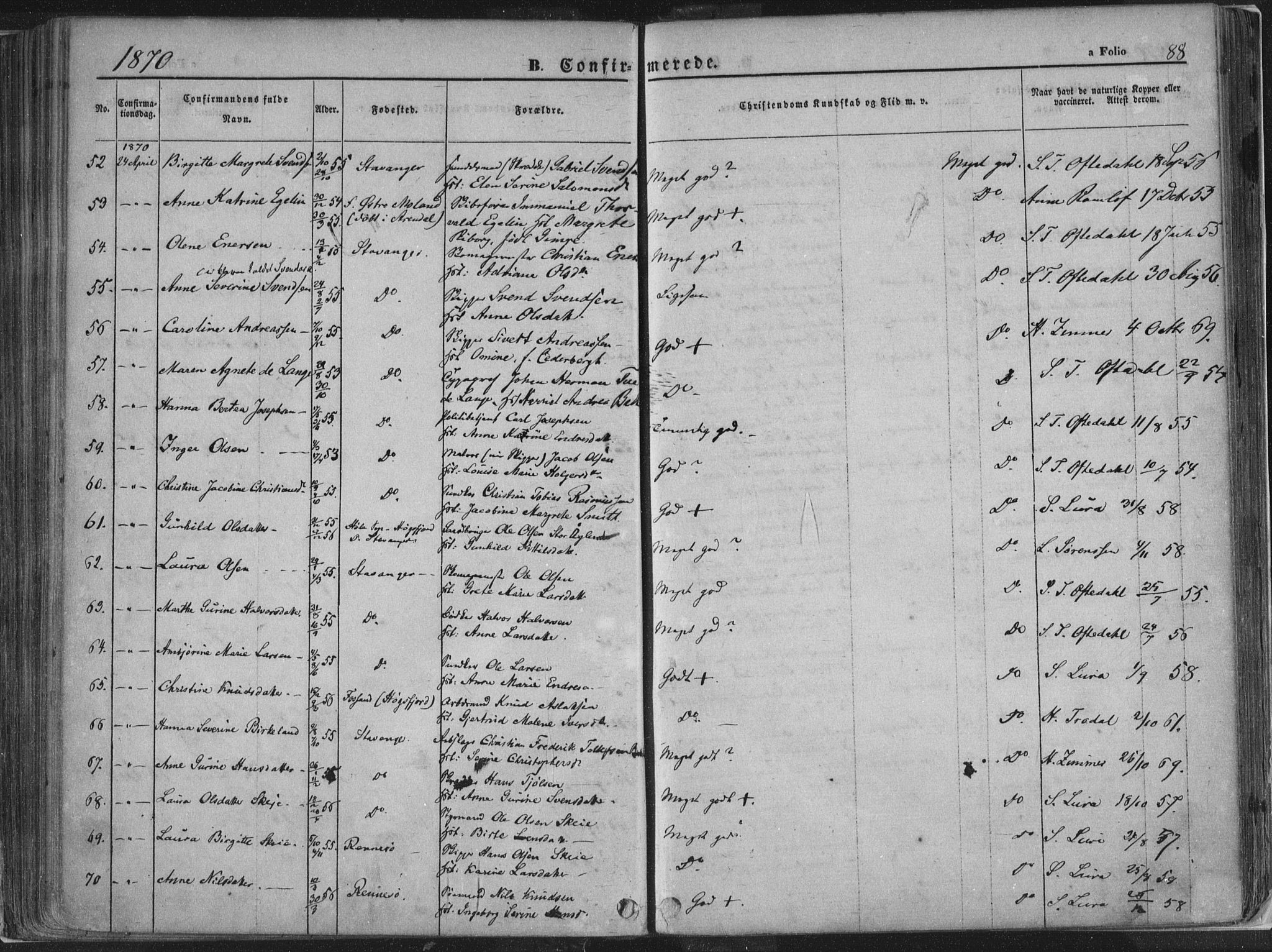 Domkirken sokneprestkontor, AV/SAST-A-101812/001/30/30BA/L0018: Parish register (official) no. A 17, 1857-1877, p. 88