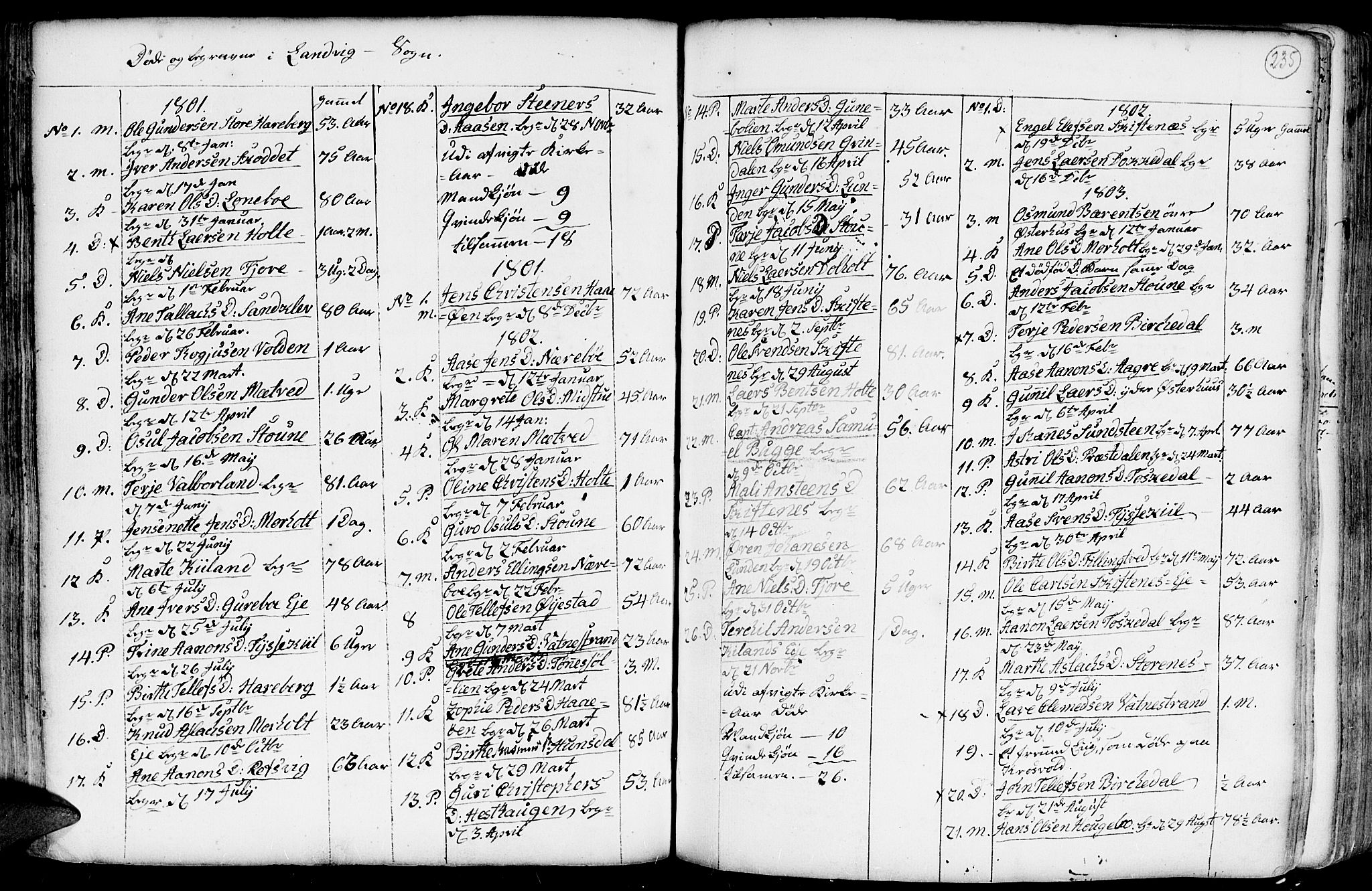 Hommedal sokneprestkontor, AV/SAK-1111-0023/F/Fa/Fab/L0002: Parish register (official) no. A 2 /1, 1741-1848, p. 235