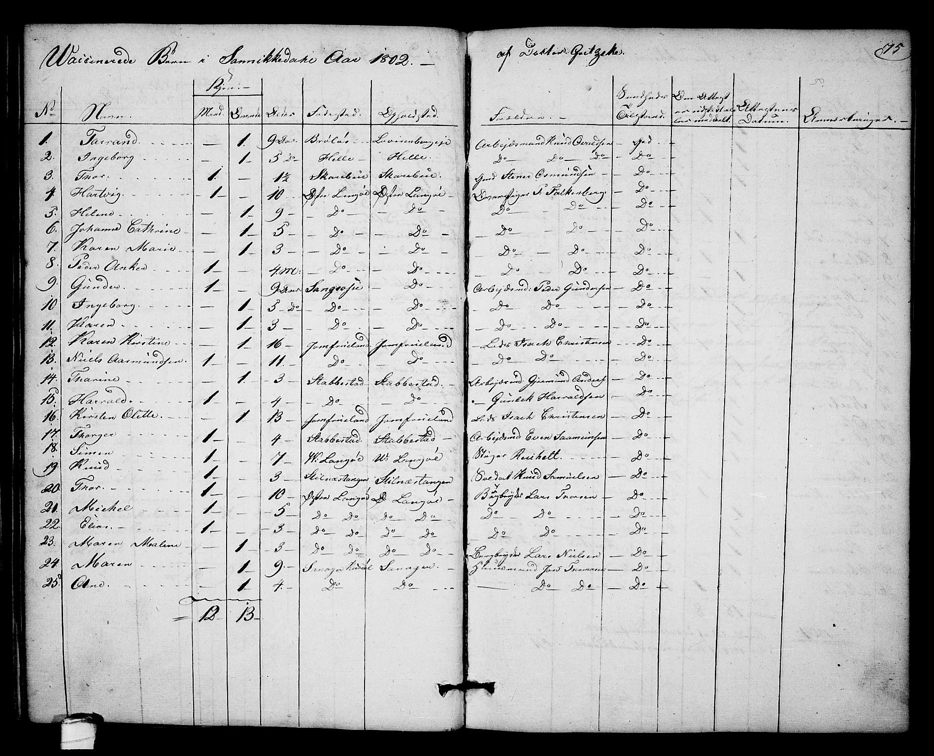 Kragerø kirkebøker, AV/SAKO-A-278/F/Fa/L0003: Parish register (official) no. 3, 1802-1813, p. 75