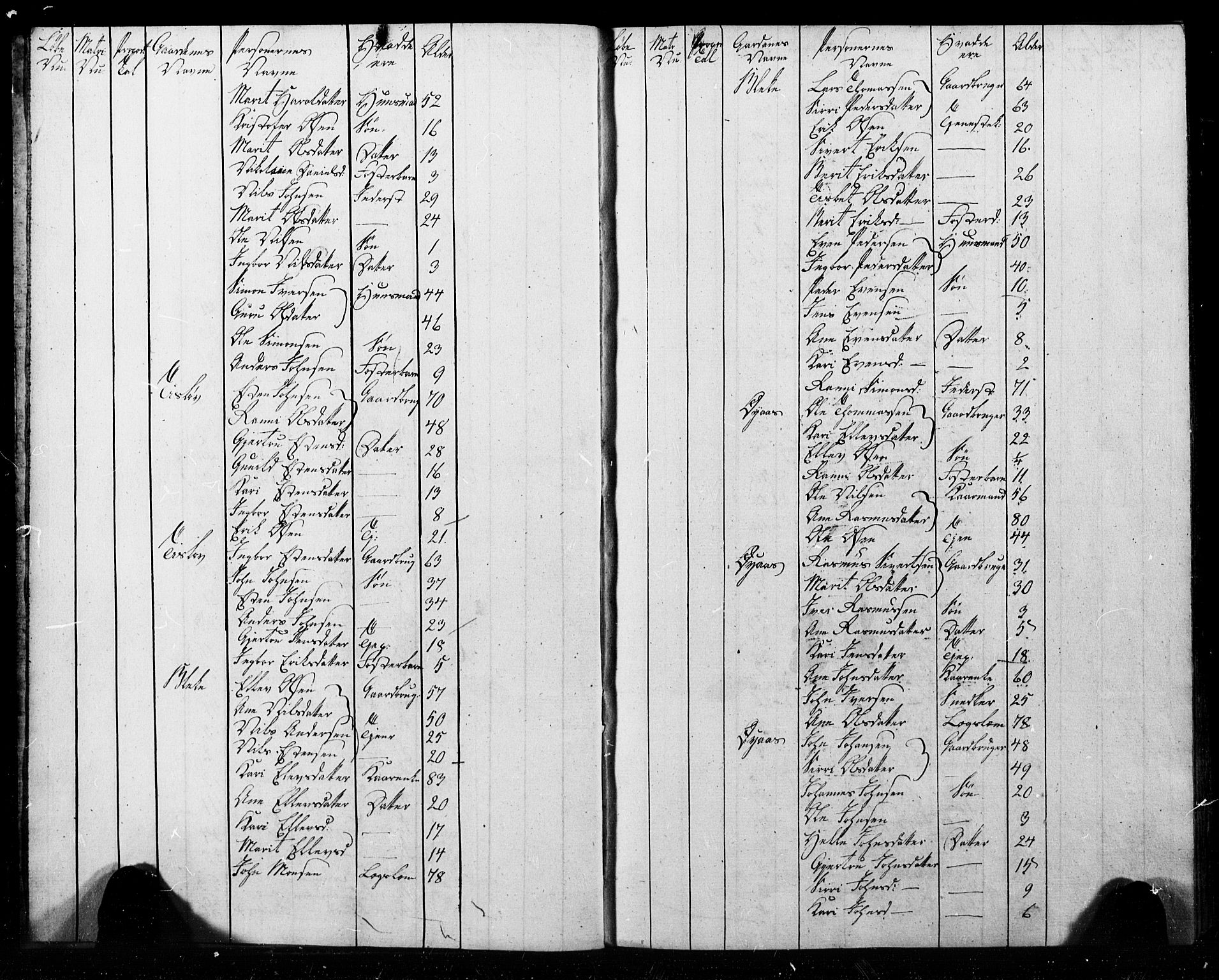 , Census 1825 for Melhus, 1825, p. 5