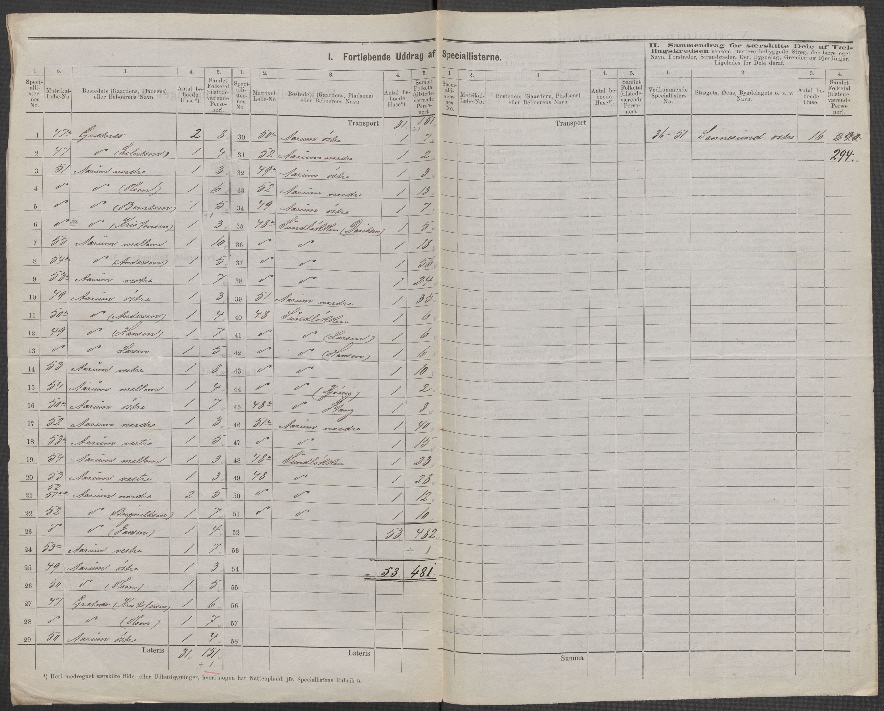 RA, 1875 census for 0113P Borge, 1875, p. 16