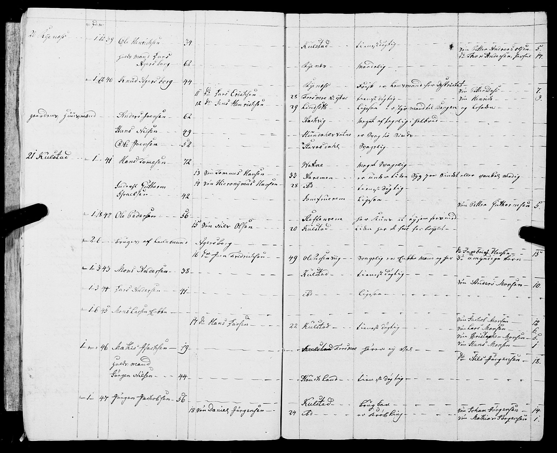 Fylkesmannen i Nordland, AV/SAT-A-0499/1.1/R/Ra/L0009: Innrulleringsmanntall for Vefsn, 1809-1829, p. 7