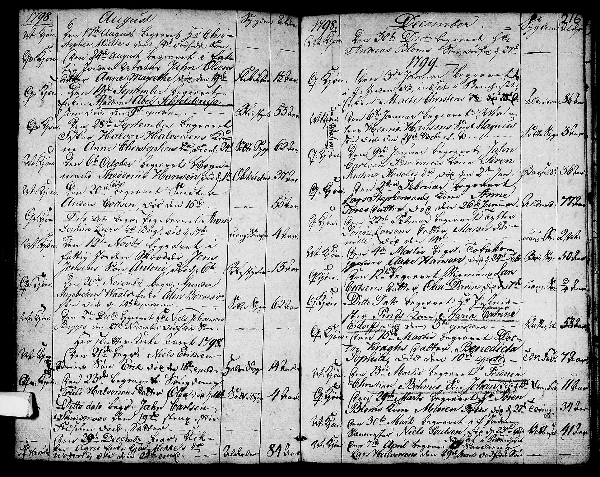 Larvik kirkebøker, SAKO/A-352/G/Ga/L0001: Parish register (copy) no. I 1, 1785-1807, p. 216