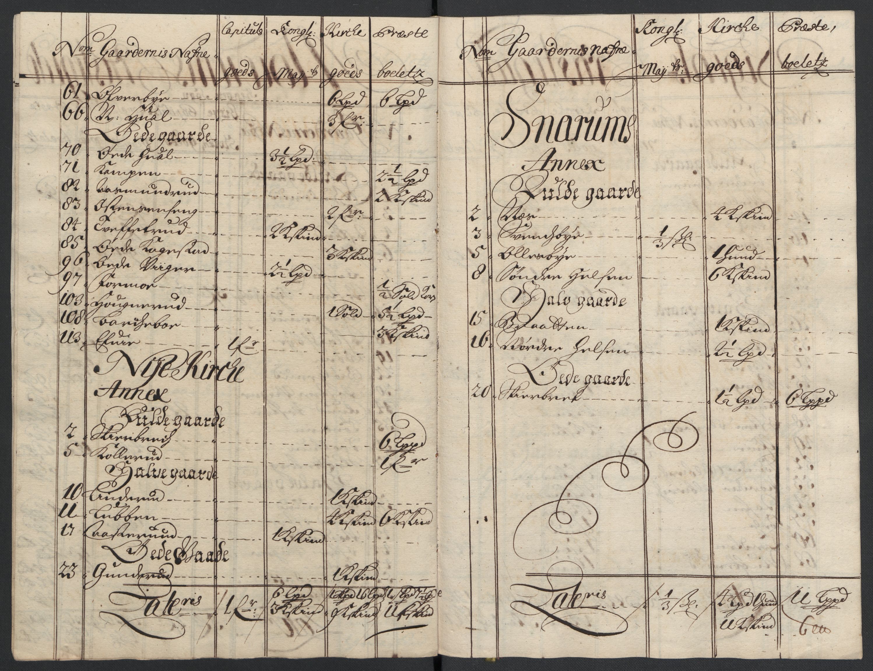 Rentekammeret inntil 1814, Reviderte regnskaper, Fogderegnskap, AV/RA-EA-4092/R22/L1461: Fogderegnskap Ringerike, Hallingdal og Buskerud, 1703, p. 287