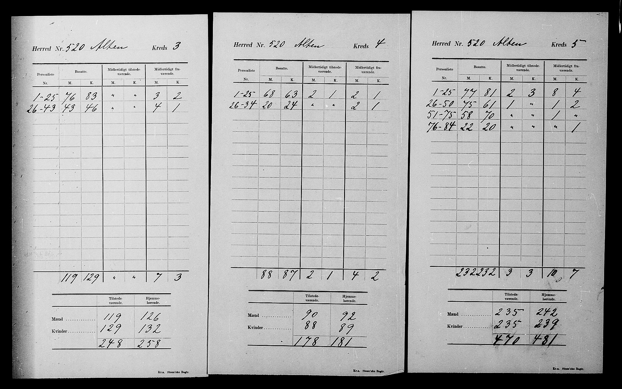 SATØ, 1900 census for Alta, 1900, p. 21