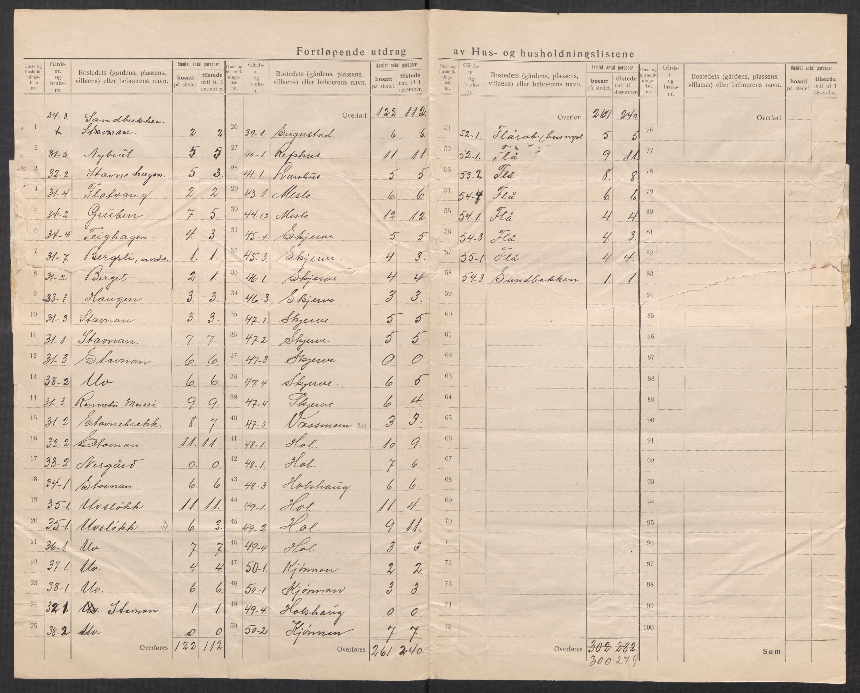 SAT, 1920 census for Rennebu, 1920, p. 13