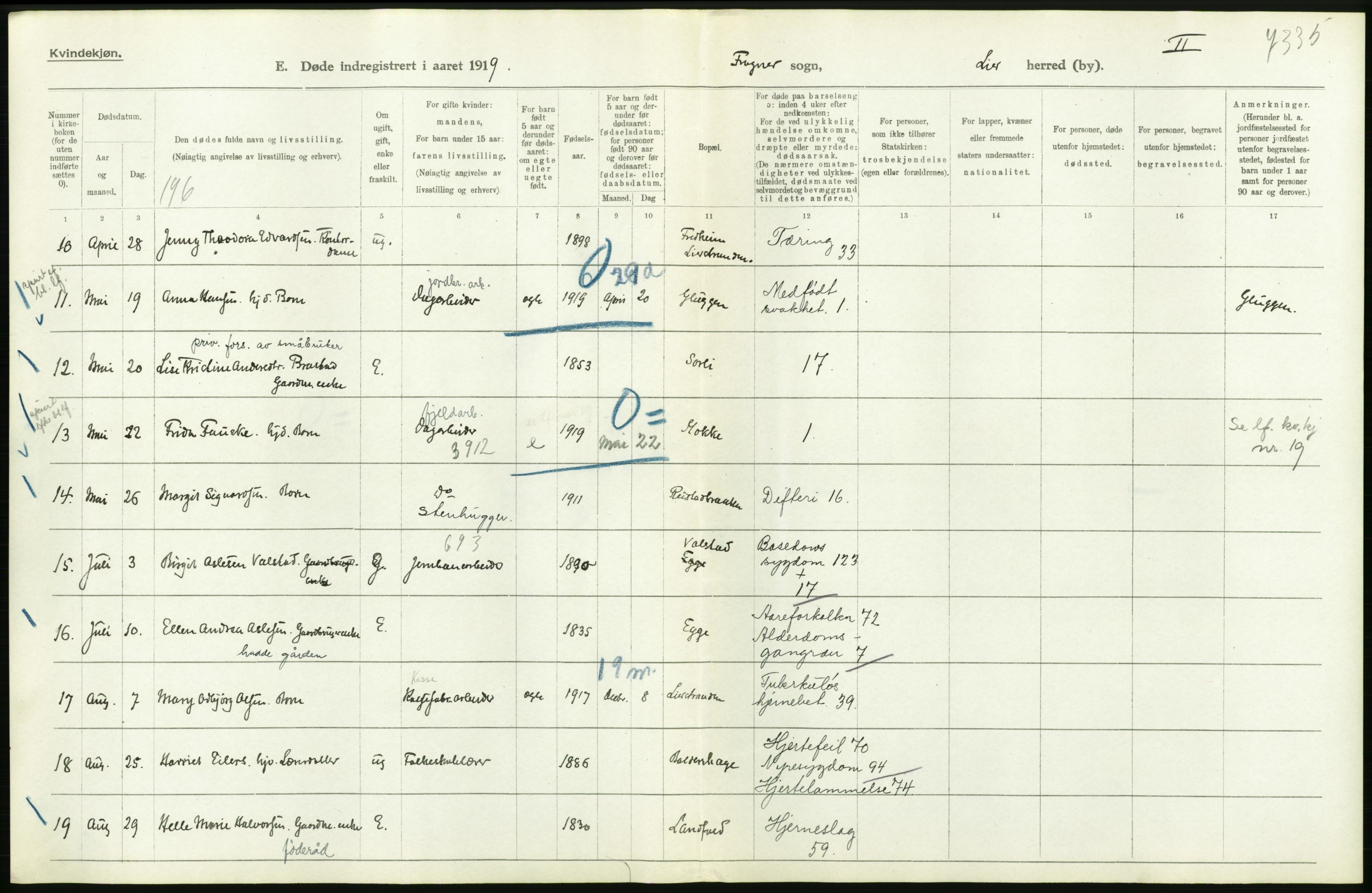 Statistisk sentralbyrå, Sosiodemografiske emner, Befolkning, RA/S-2228/D/Df/Dfb/Dfbi/L0018: Buskerud fylke: Døde. Bygder og byer., 1919, p. 126