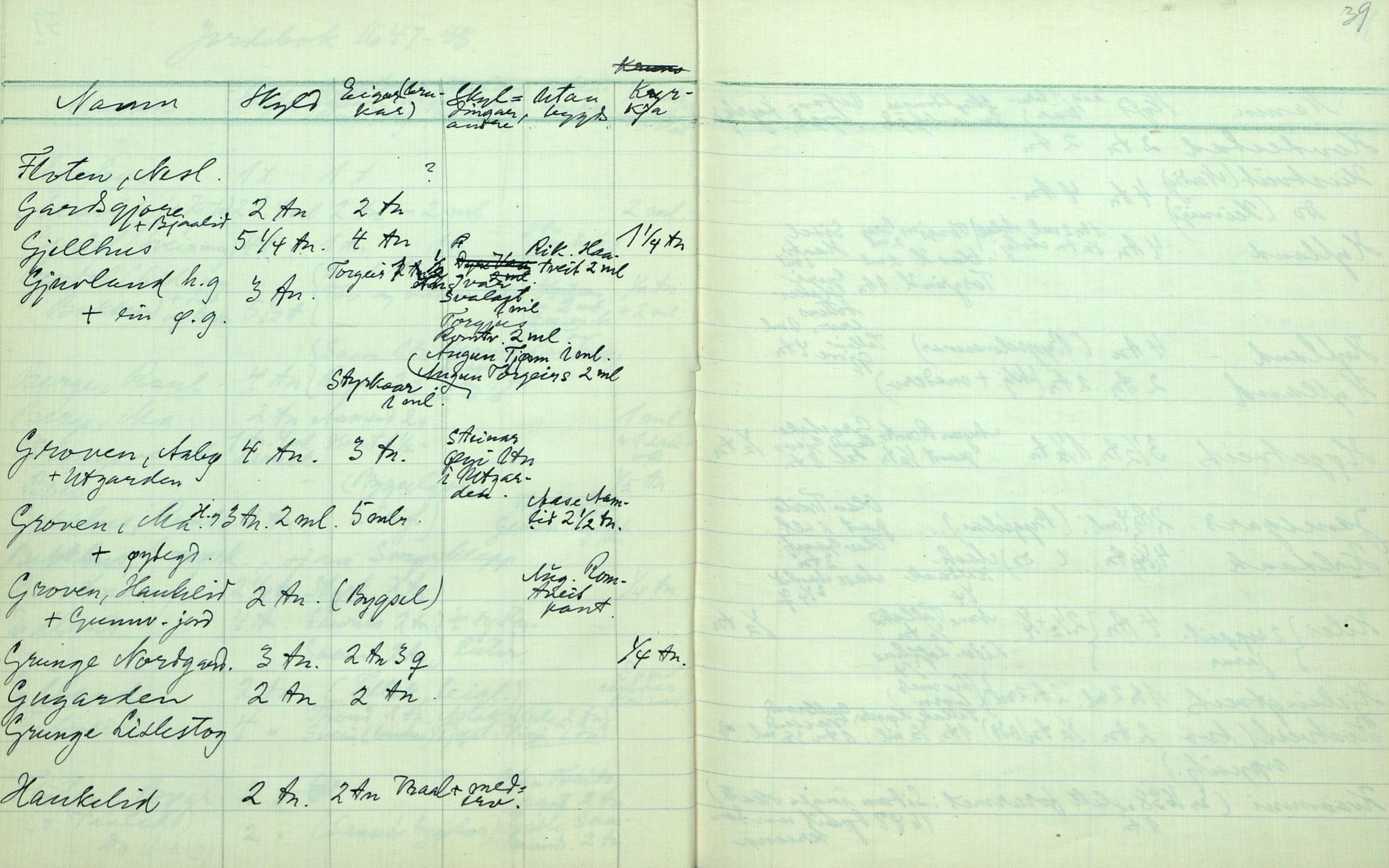 Rikard Berge, TEMU/TGM-A-1003/F/L0012/0039: 400-450 / 437 Lensregnskapar V , 1930, p. 38-39