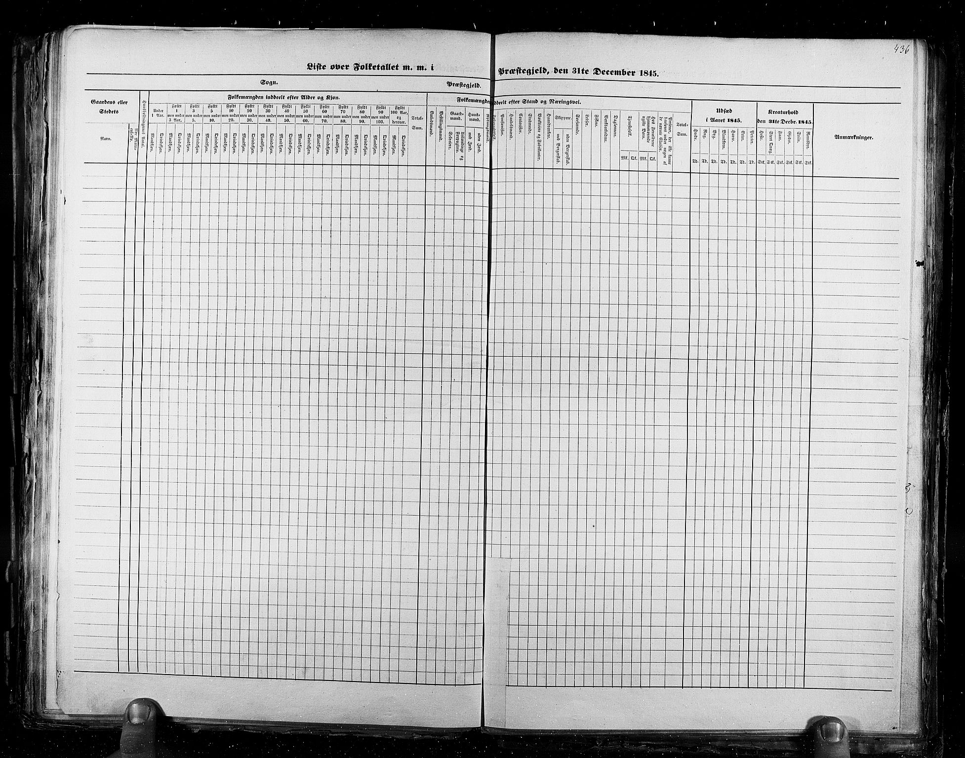 RA, Census 1845, vol. 2: Smålenenes amt og Akershus amt, 1845, p. 436