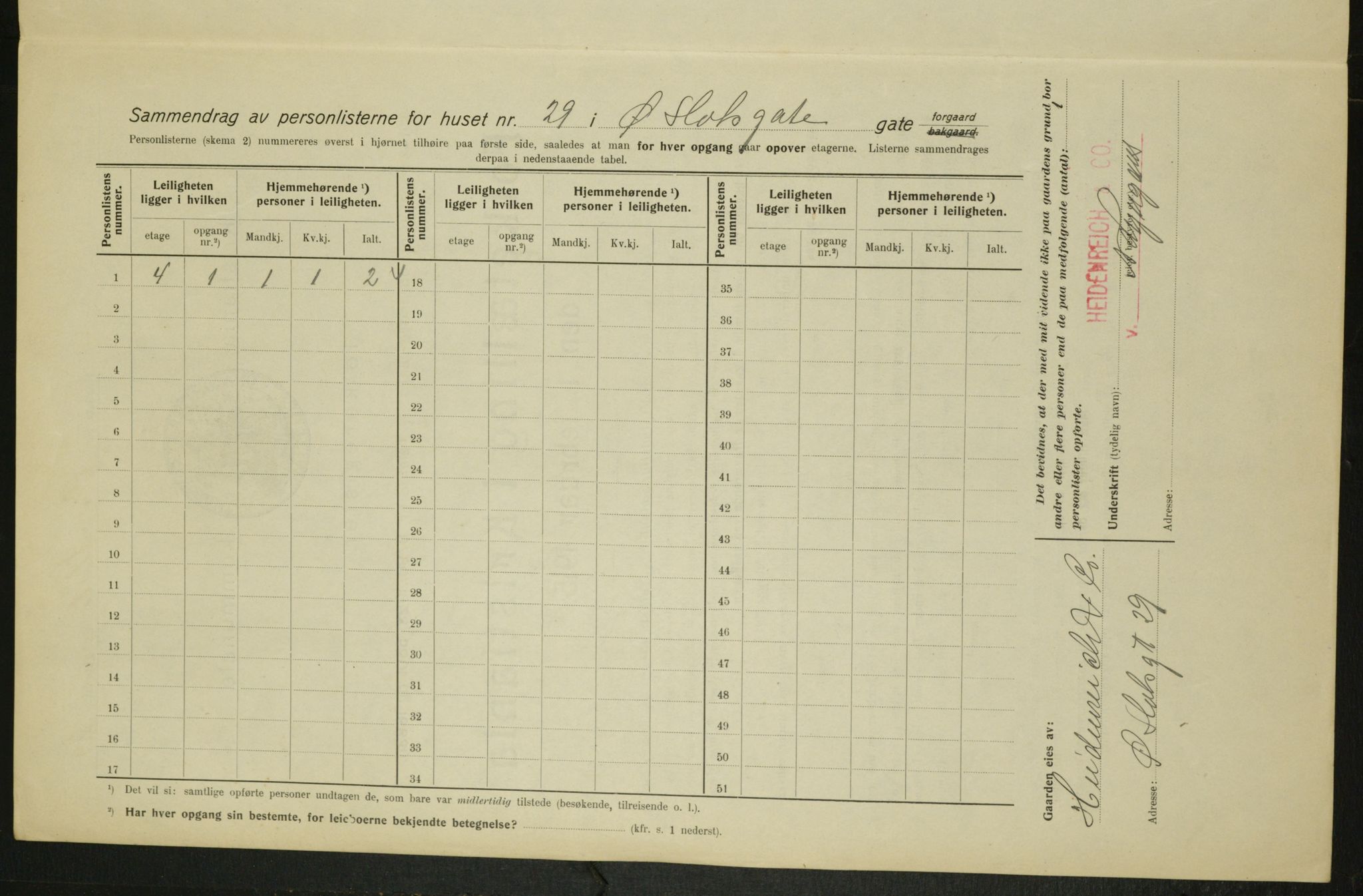 OBA, Municipal Census 1915 for Kristiania, 1915, p. 130600