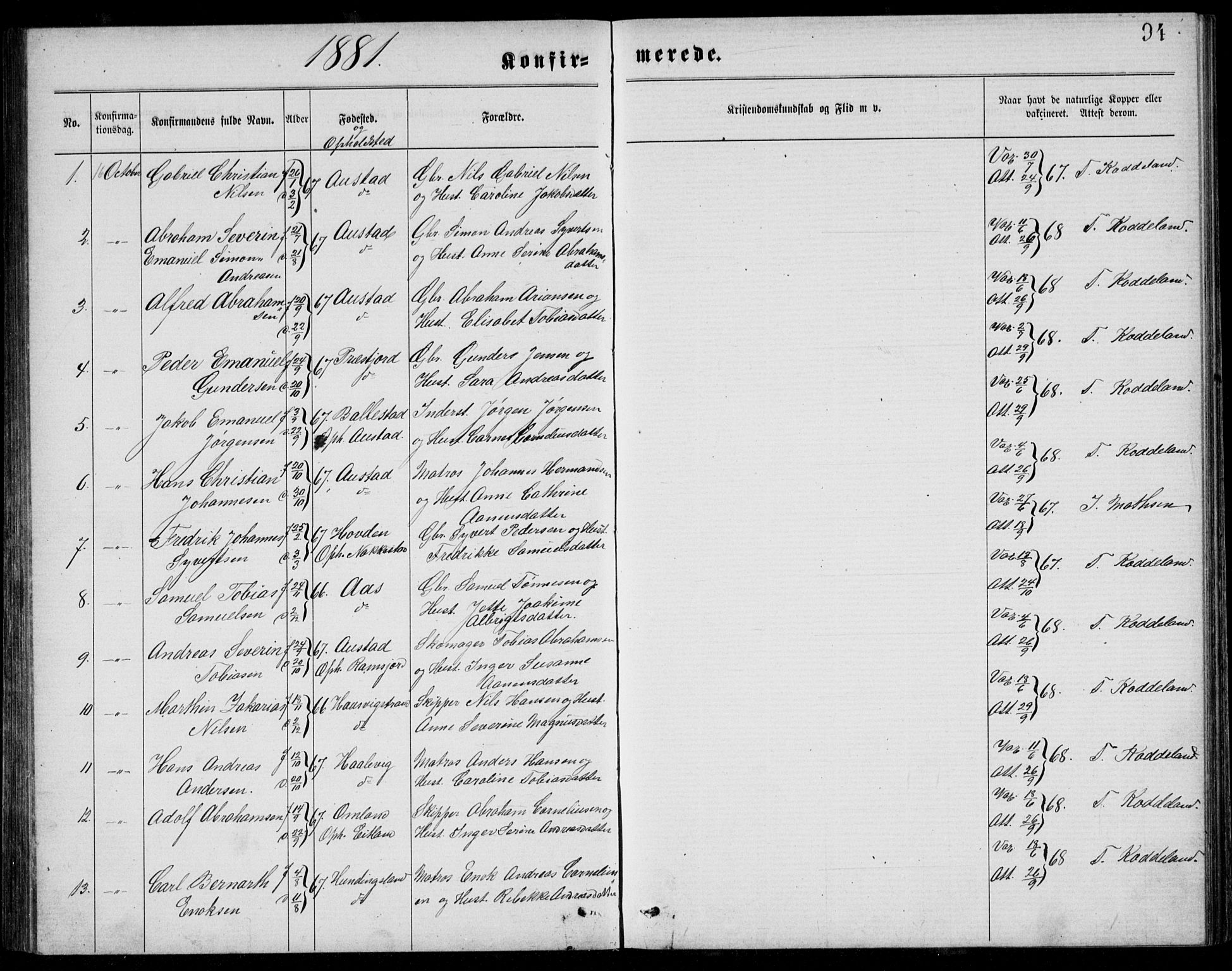 Lyngdal sokneprestkontor, AV/SAK-1111-0029/F/Fb/Fba/L0002: Parish register (copy) no. B 2, 1876-1886, p. 94