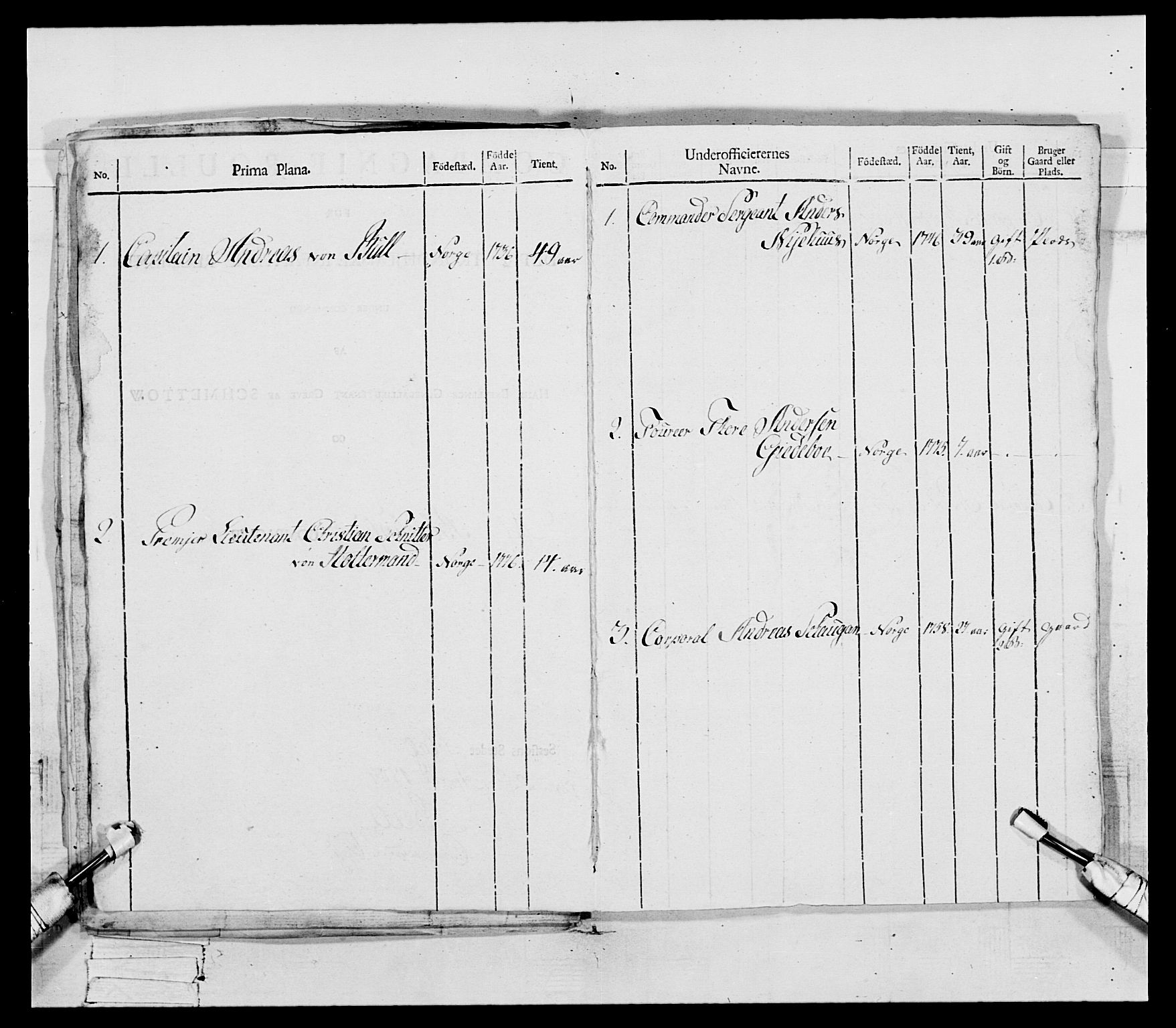 Generalitets- og kommissariatskollegiet, Det kongelige norske kommissariatskollegium, AV/RA-EA-5420/E/Eh/L0081: 2. Trondheimske nasjonale infanteriregiment, 1801-1804, p. 17