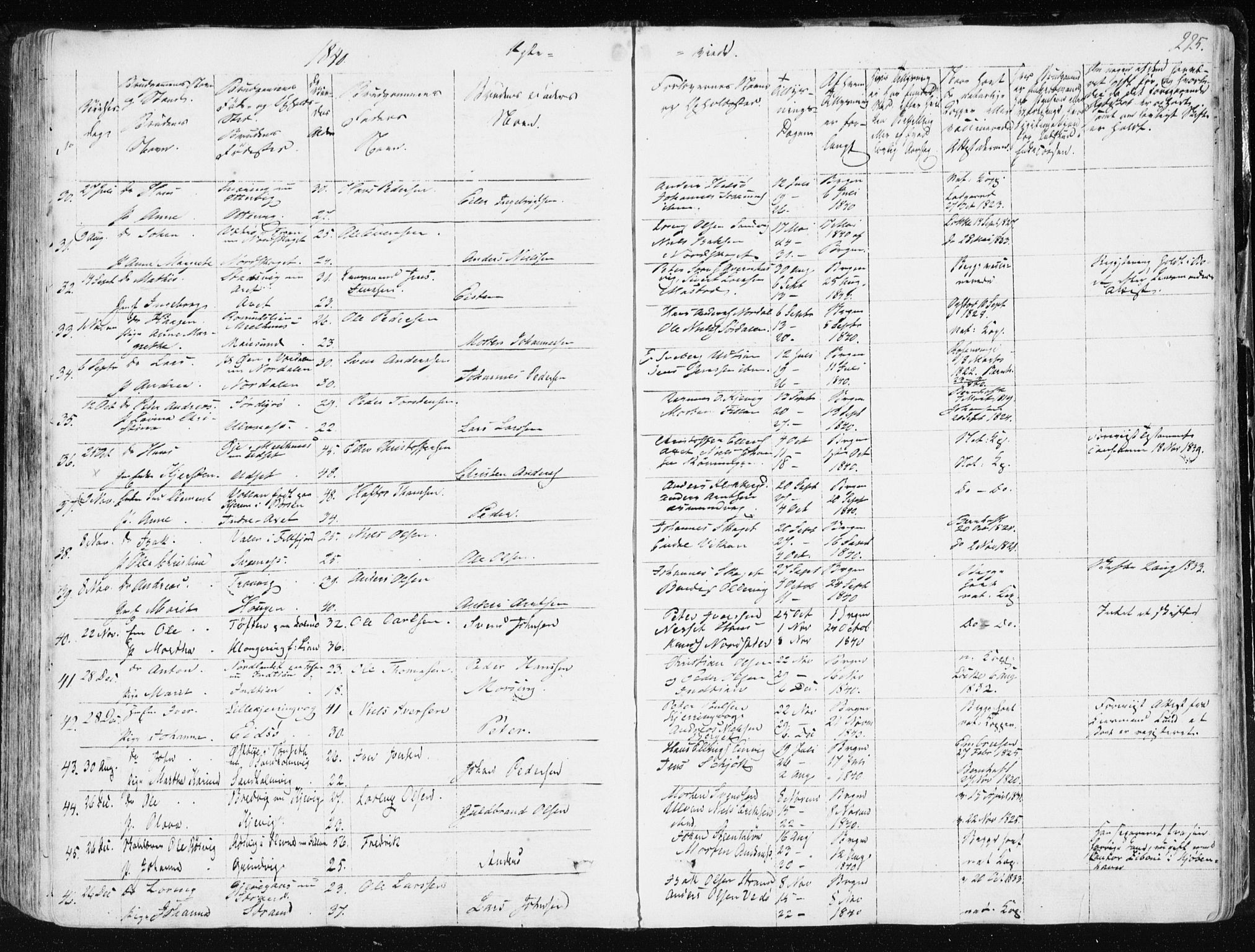 Ministerialprotokoller, klokkerbøker og fødselsregistre - Sør-Trøndelag, SAT/A-1456/634/L0528: Parish register (official) no. 634A04, 1827-1842, p. 225