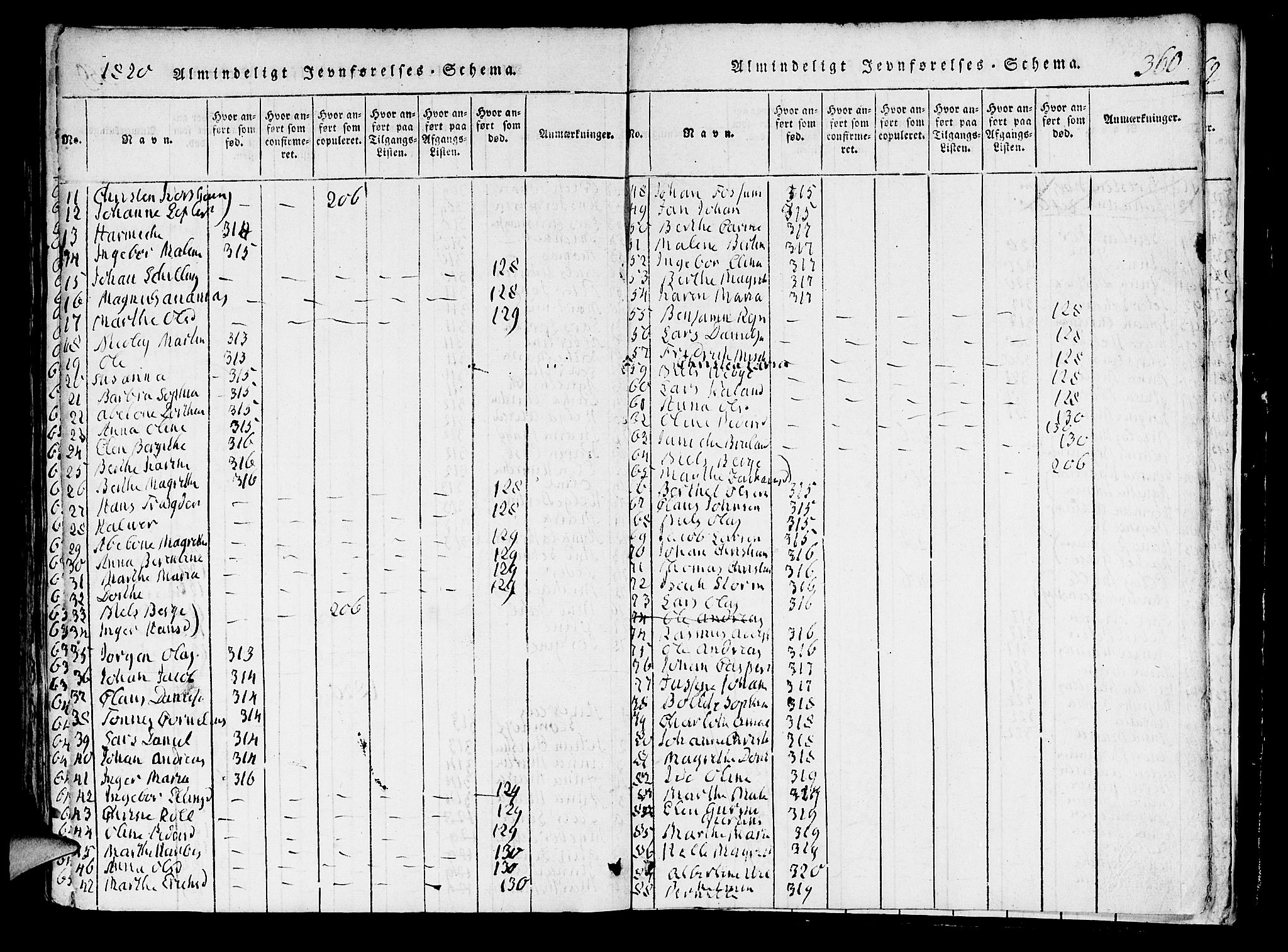 Domkirken sokneprestembete, SAB/A-74801/H/Hab/L0001: Parish register (copy) no. A 1, 1816-1821, p. 360