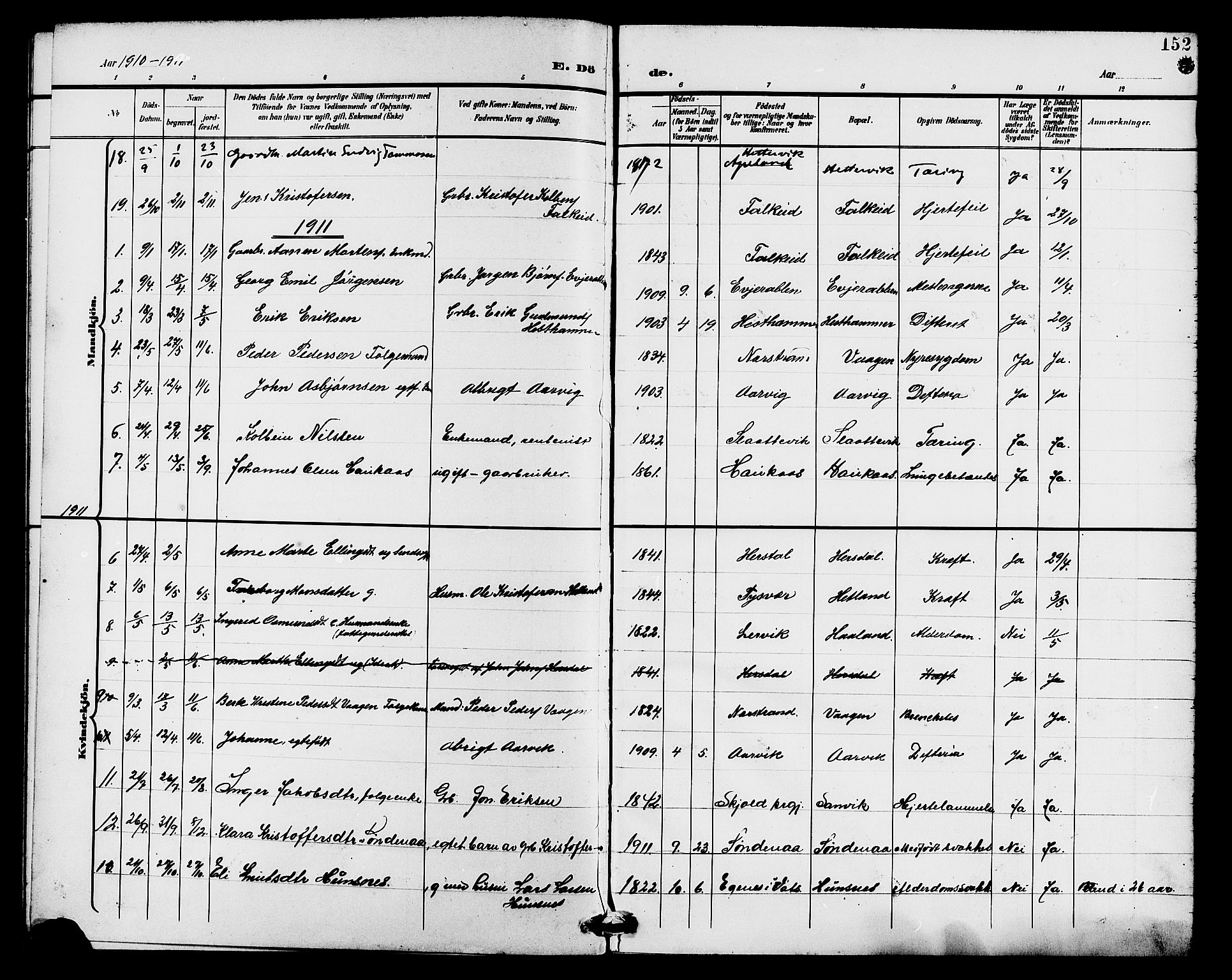 Tysvær sokneprestkontor, AV/SAST-A -101864/H/Ha/Haa/L0008: Parish register (official) no. A 8, 1897-1912, p. 152