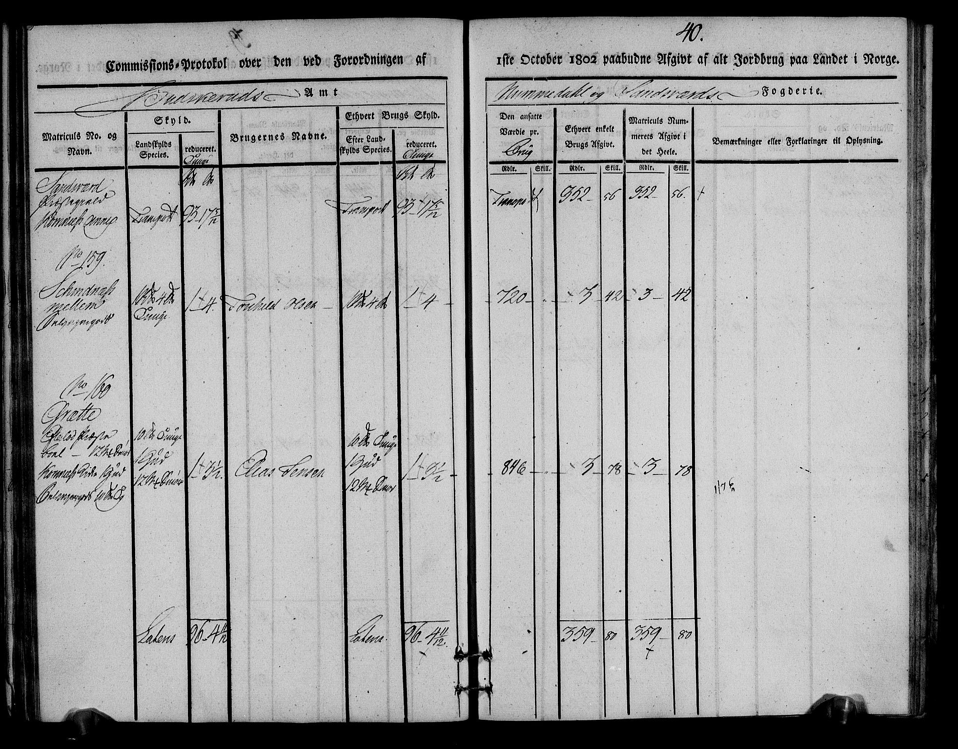 Rentekammeret inntil 1814, Realistisk ordnet avdeling, AV/RA-EA-4070/N/Ne/Nea/L0054: Numedal og Sandsvær fogderi. Kommisjonsprotokoll for Efteløt hovedsogn samt Tuft og Komnes annekser, 1803, p. 42