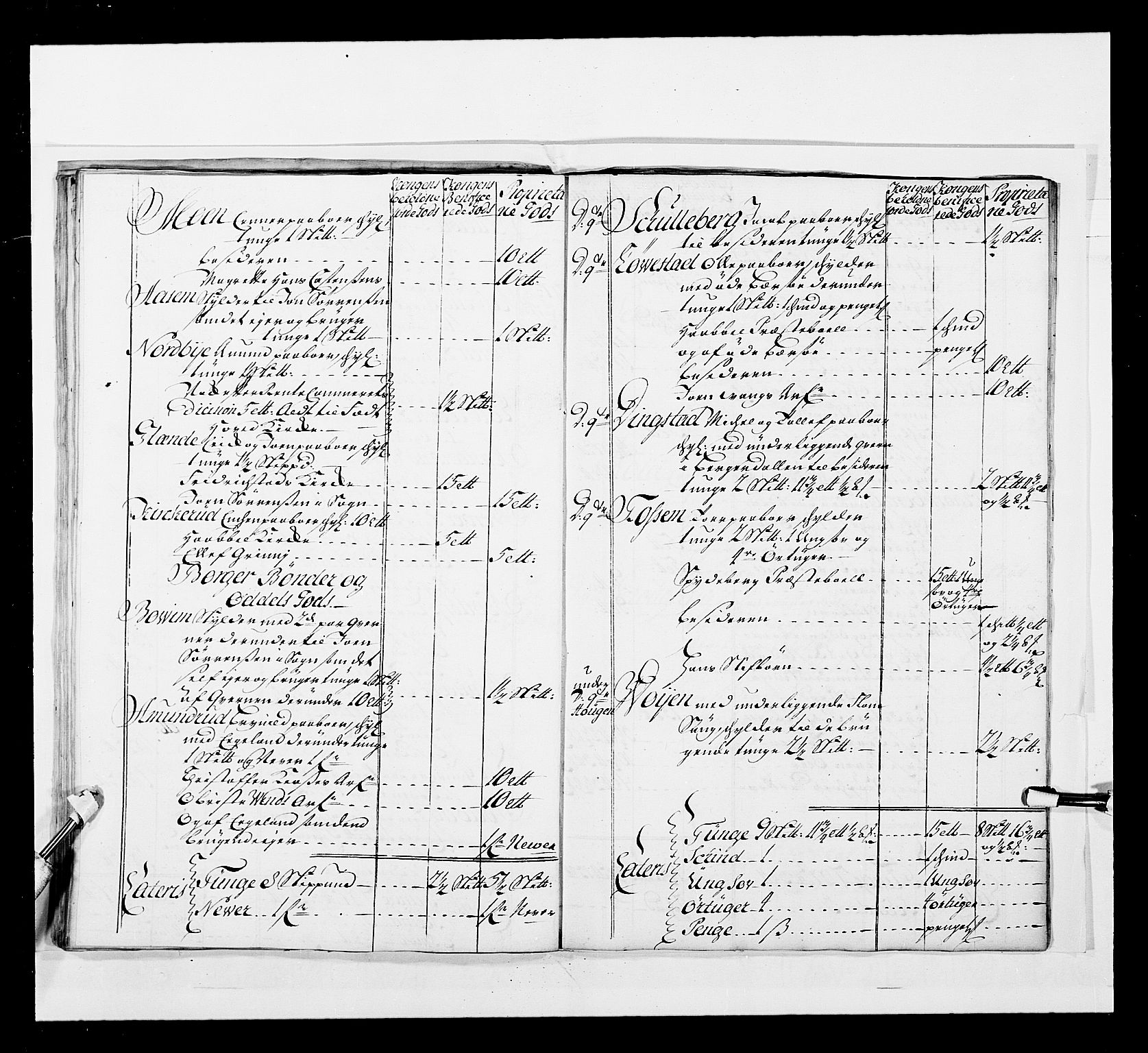 Stattholderembetet 1572-1771, AV/RA-EA-2870/Ek/L0037/0001: Jordebøker 1662-1720: / Forskjellige jordebøker og matrikler, 1674-1720, p. 357