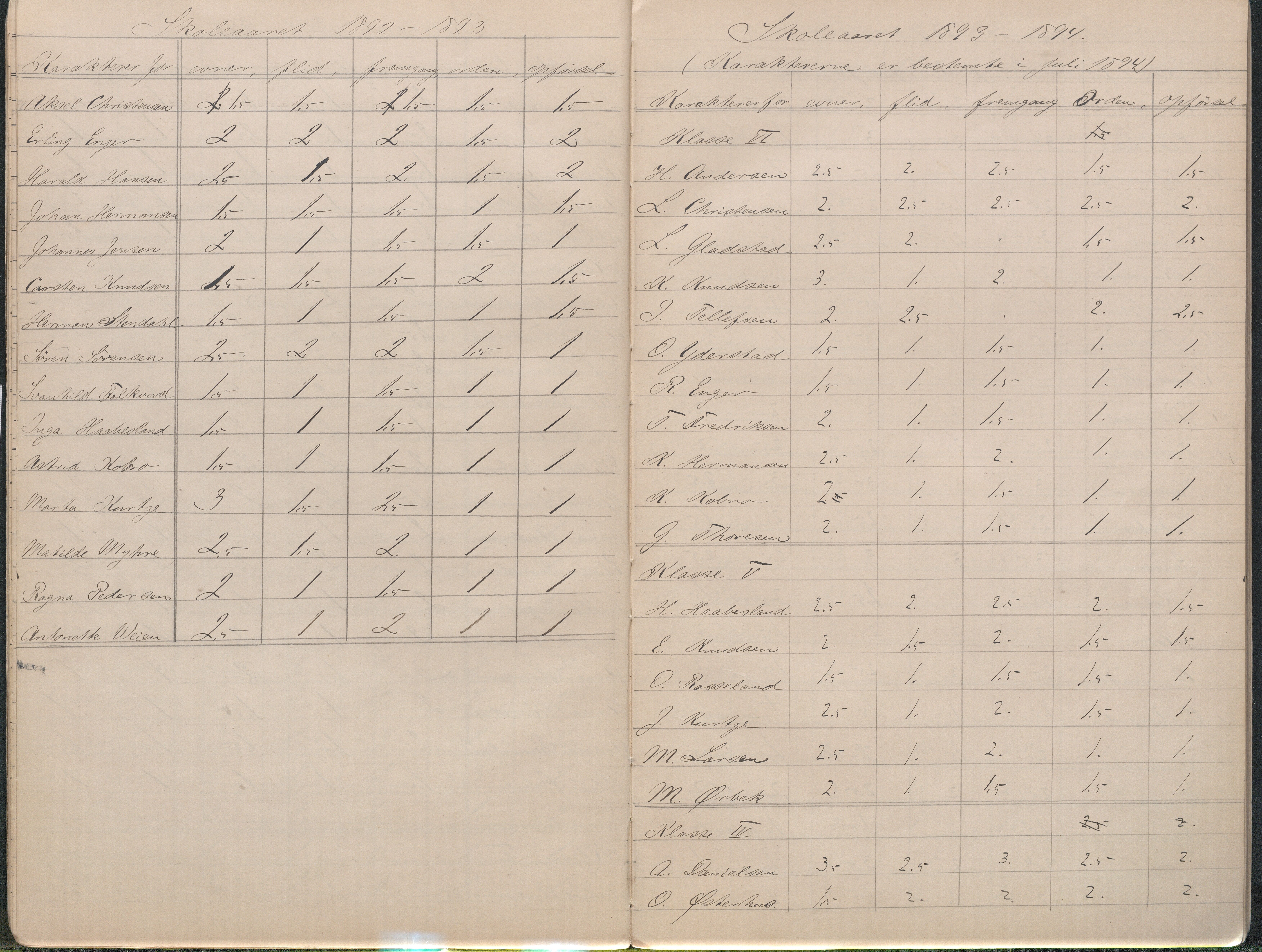 Lillesand kommune, AAMA/KA0926-PK/2/03/L0023: Lillesand Communale Middelskole - Protokoll. Flid, orden, oppførsel. Årsprøven/eksamen, 1887-1951