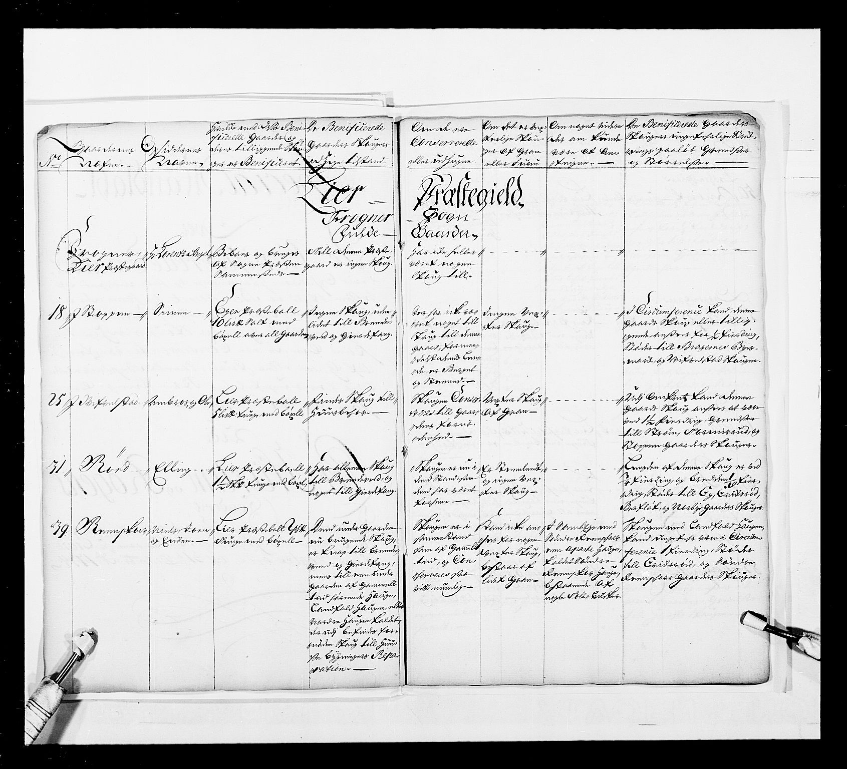 Stattholderembetet 1572-1771, RA/EA-2870/Ek/L0044/0001: Forskjellig 1726-1754 og u. d.: / Forskjellige jordebøker o.l., 1726-1754, p. 19