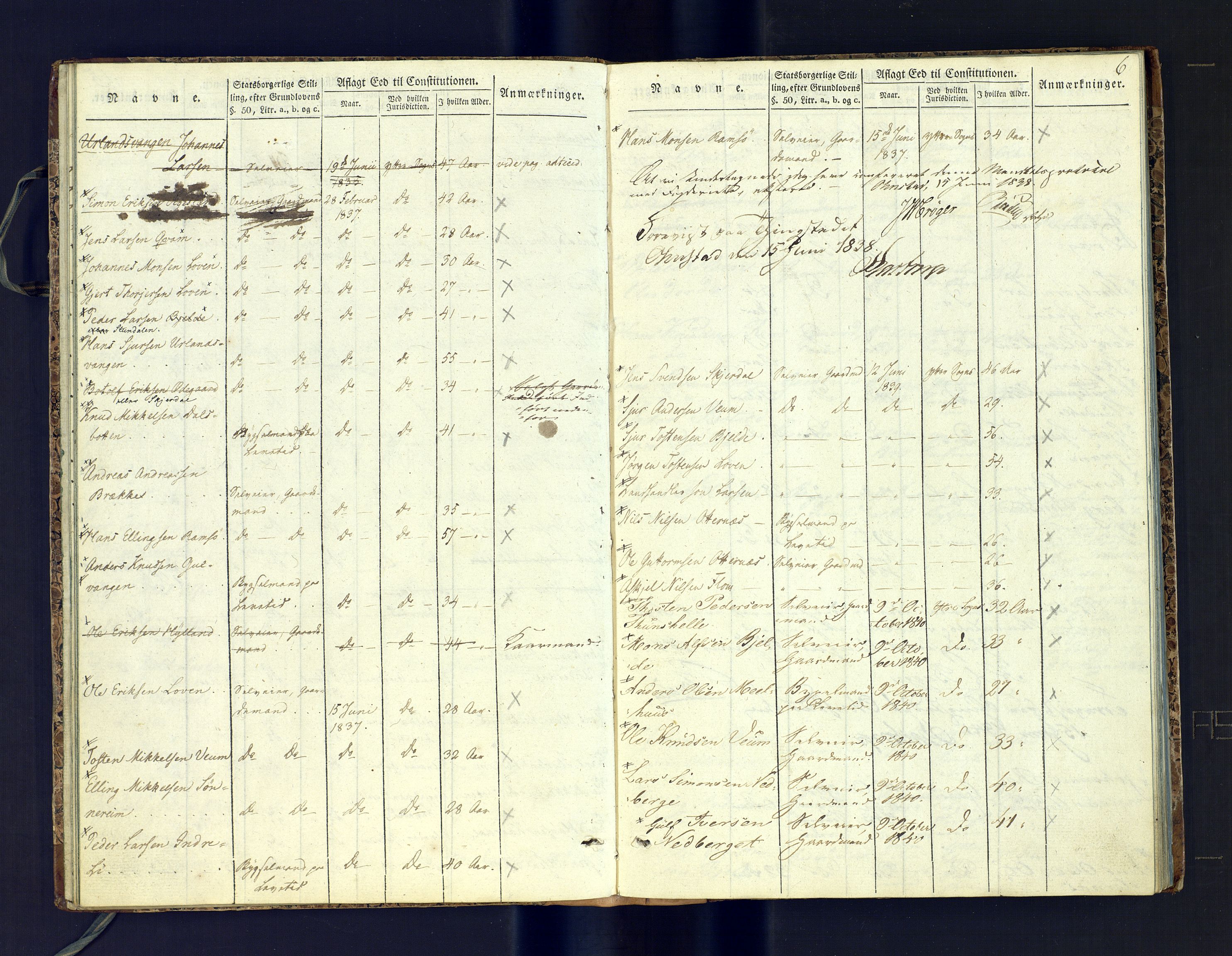 Lensmannen i Aurland, AV/SAB-A-26401/0004/L0001: Manntalsprotokoll, 1829-1897