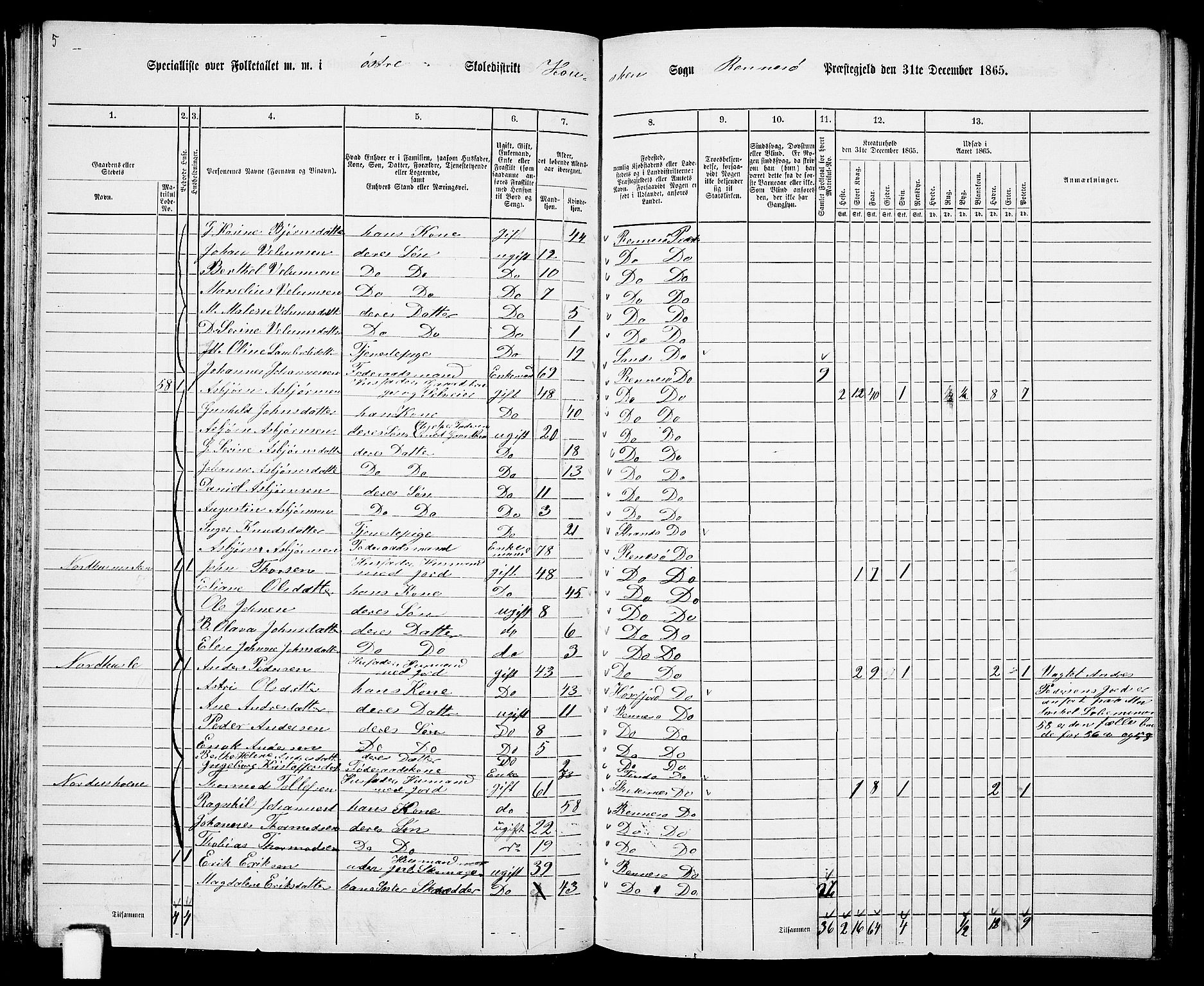 RA, 1865 census for Rennesøy, 1865, p. 47