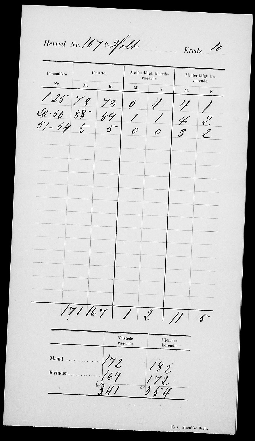 SAK, 1900 census for Holt, 1900, p. 17