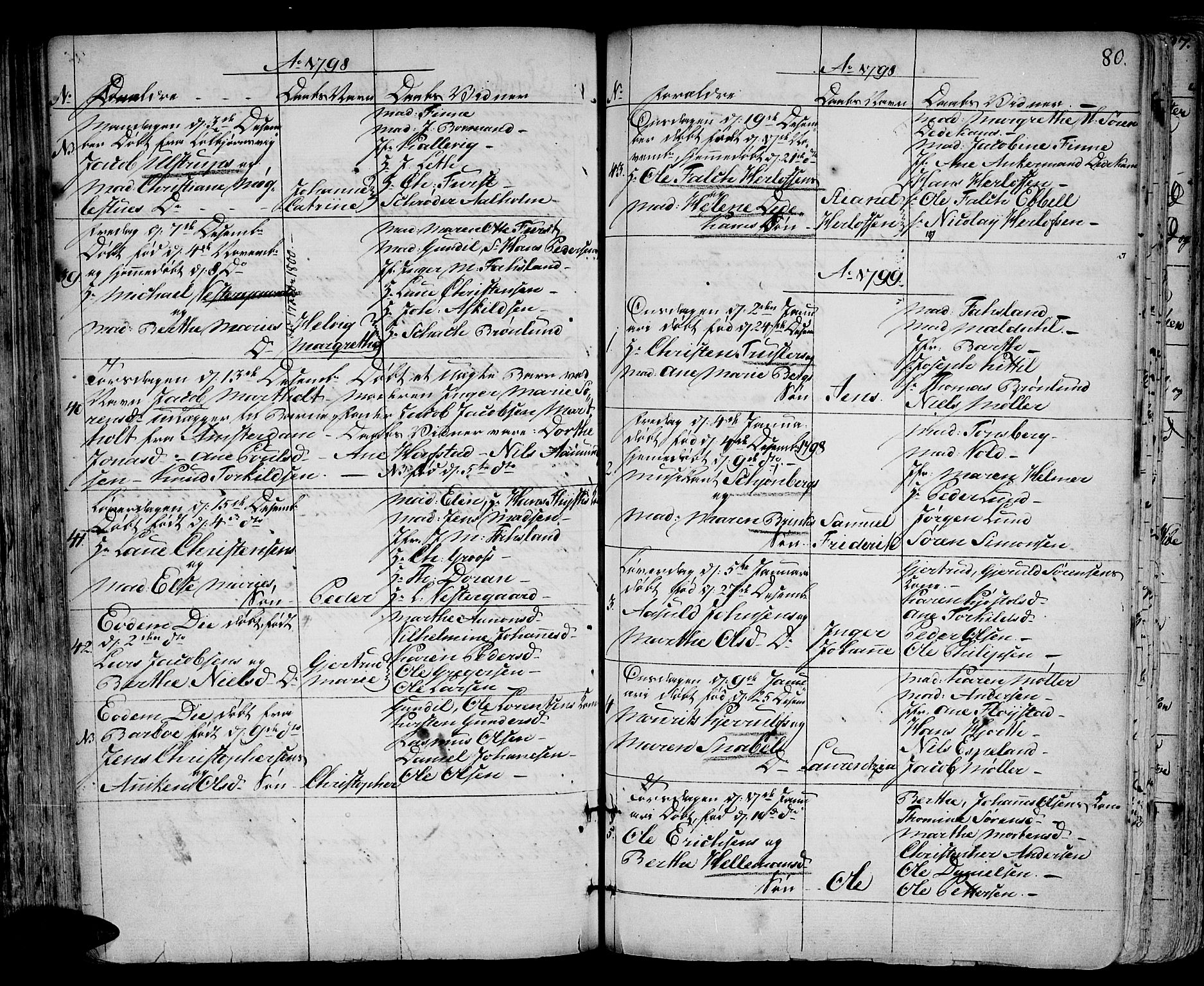 Arendal sokneprestkontor, Trefoldighet, SAK/1111-0040/F/Fa/L0002: Parish register (official) no. A 2, 1771-1815, p. 80