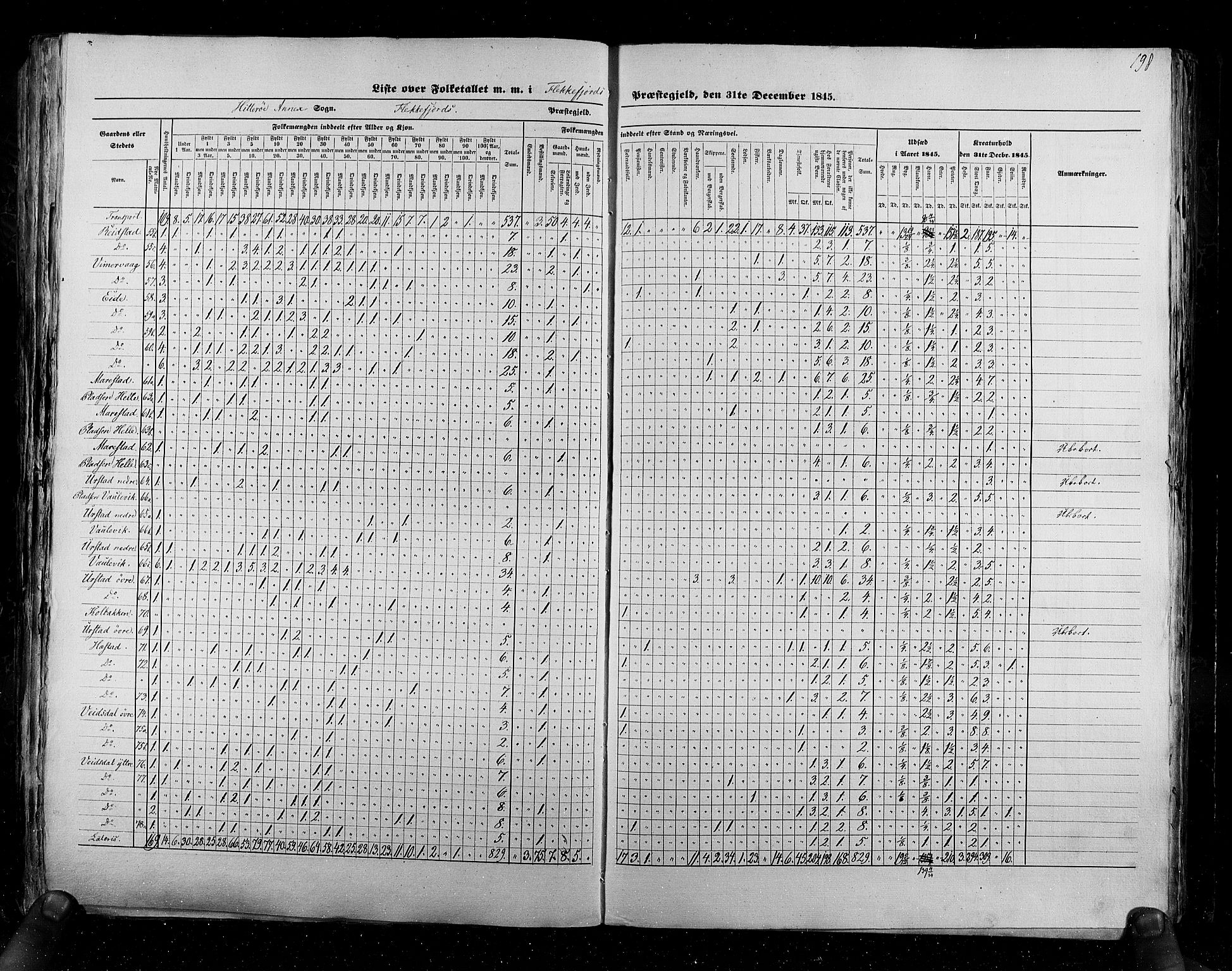 RA, Census 1845, vol. 6: Lister og Mandal amt og Stavanger amt, 1845, p. 198