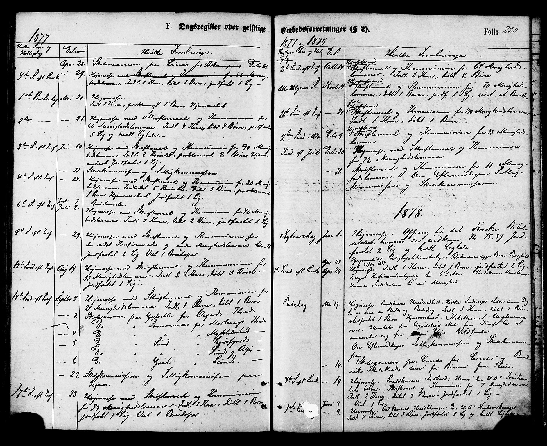 Ministerialprotokoller, klokkerbøker og fødselsregistre - Nordland, AV/SAT-A-1459/857/L0821: Parish register (official) no. 857A01, 1875-1889, p. 220