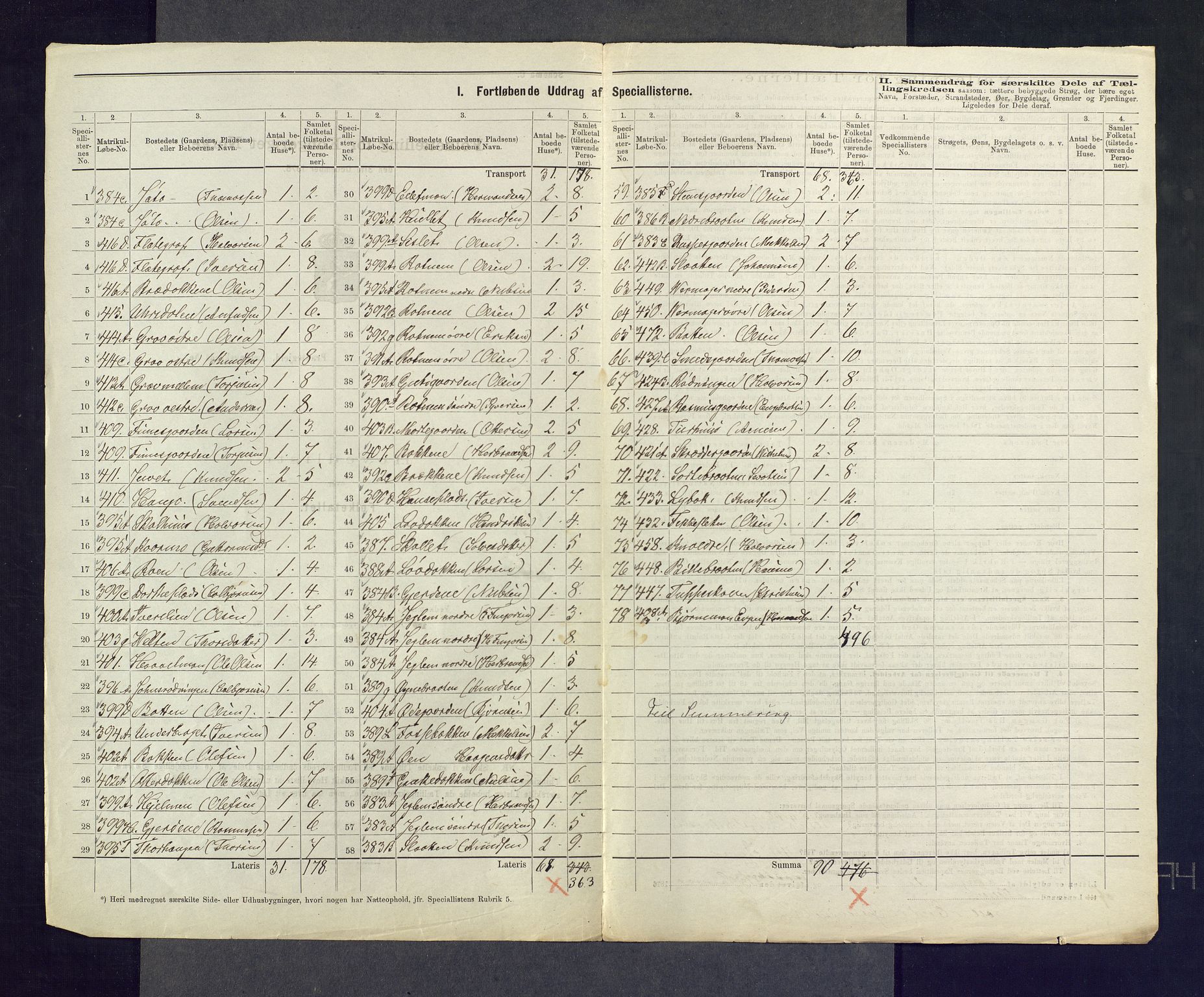 SAKO, 1875 census for 0617P Gol, 1875, p. 15